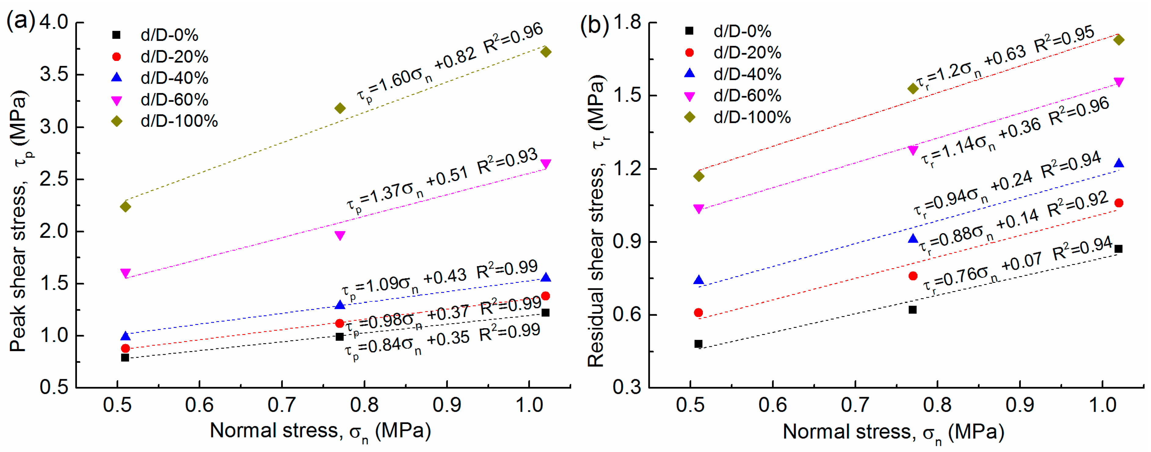 Sustainability 13 09315 g010