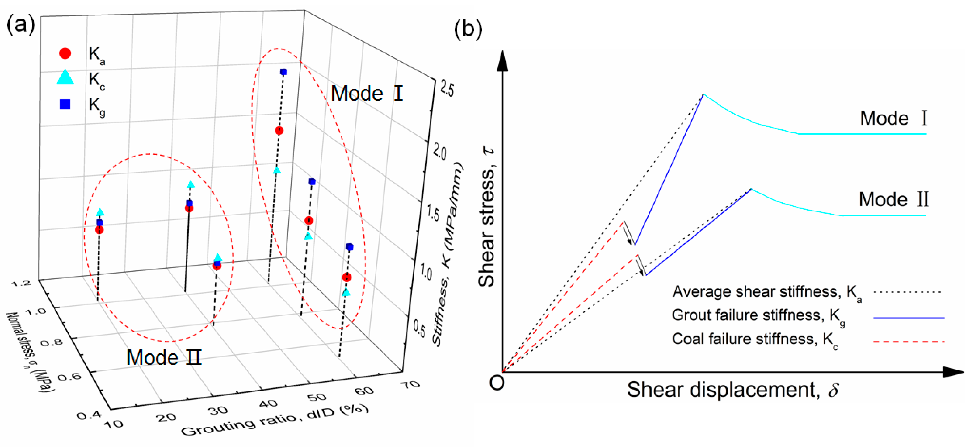 Sustainability 13 09315 g013