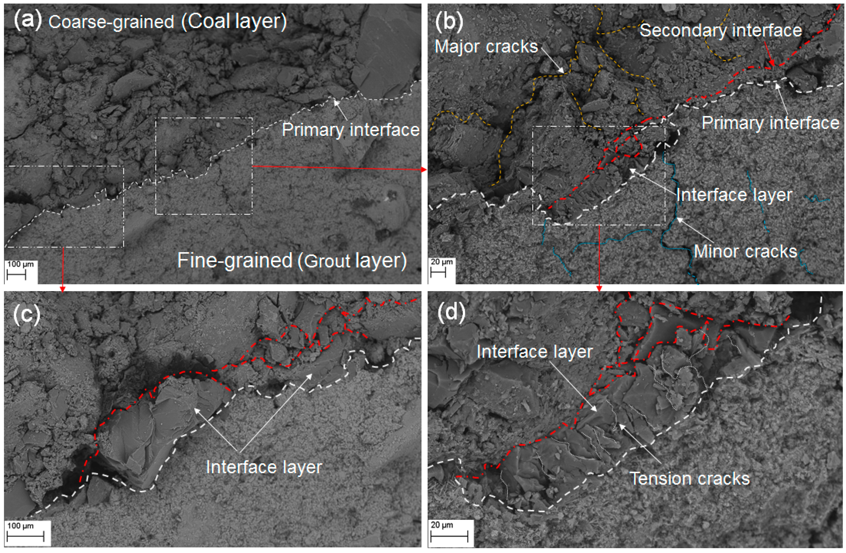 Sustainability 13 09315 g014