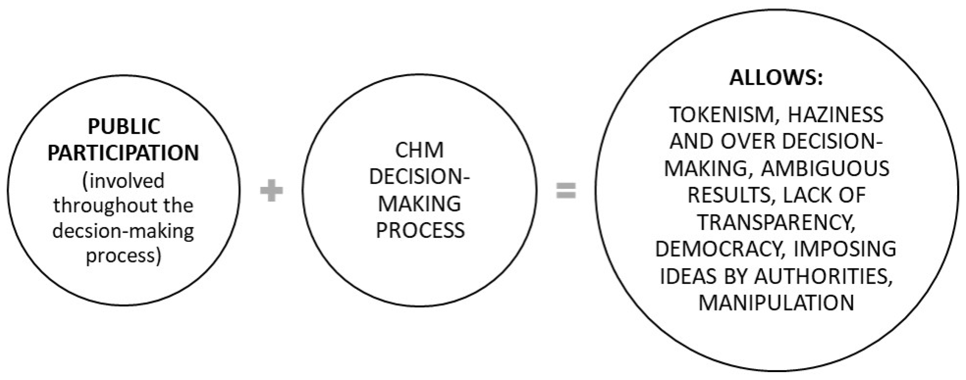 Sustainability 13 09321 g001
