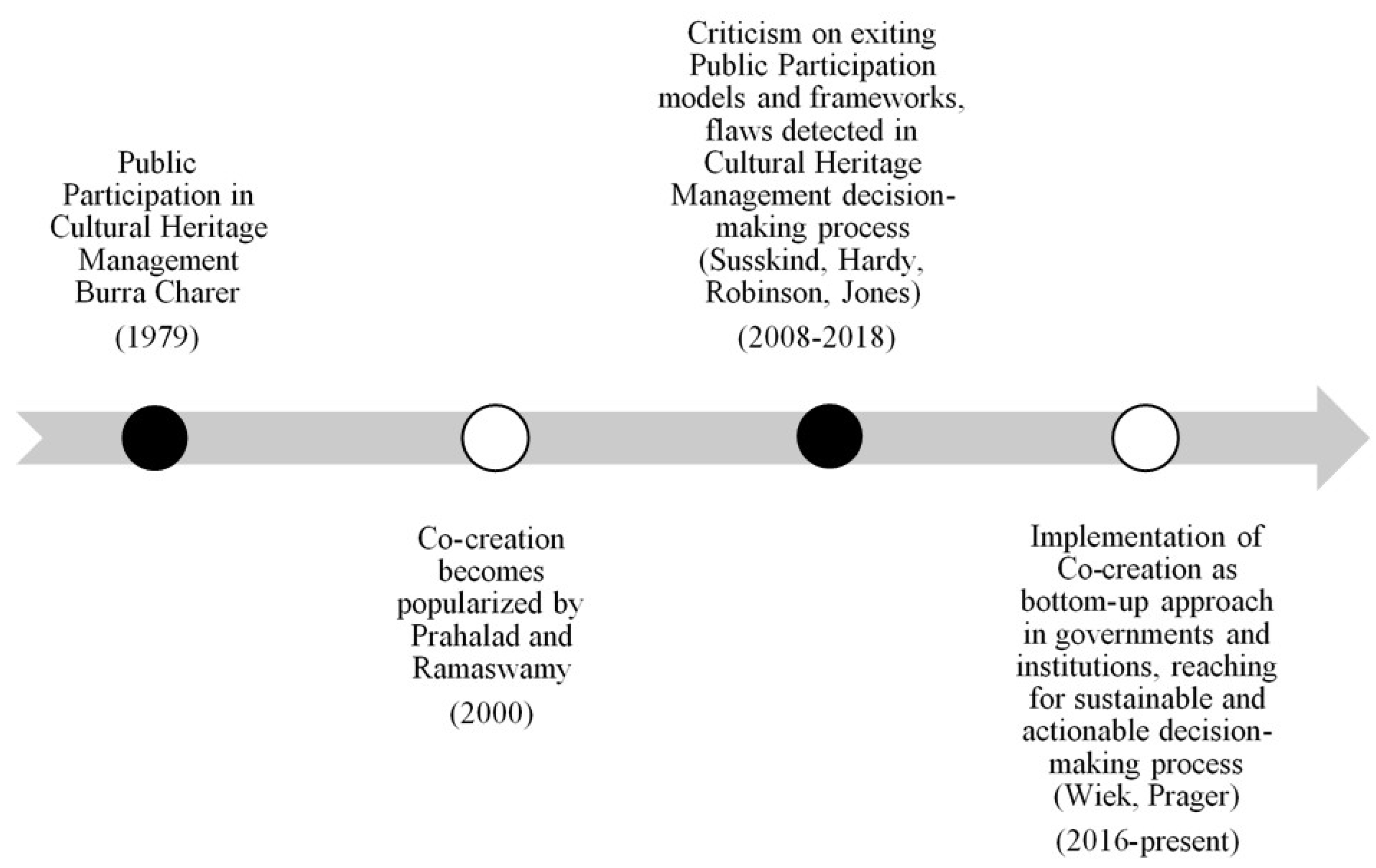 Sustainability 13 09321 g004