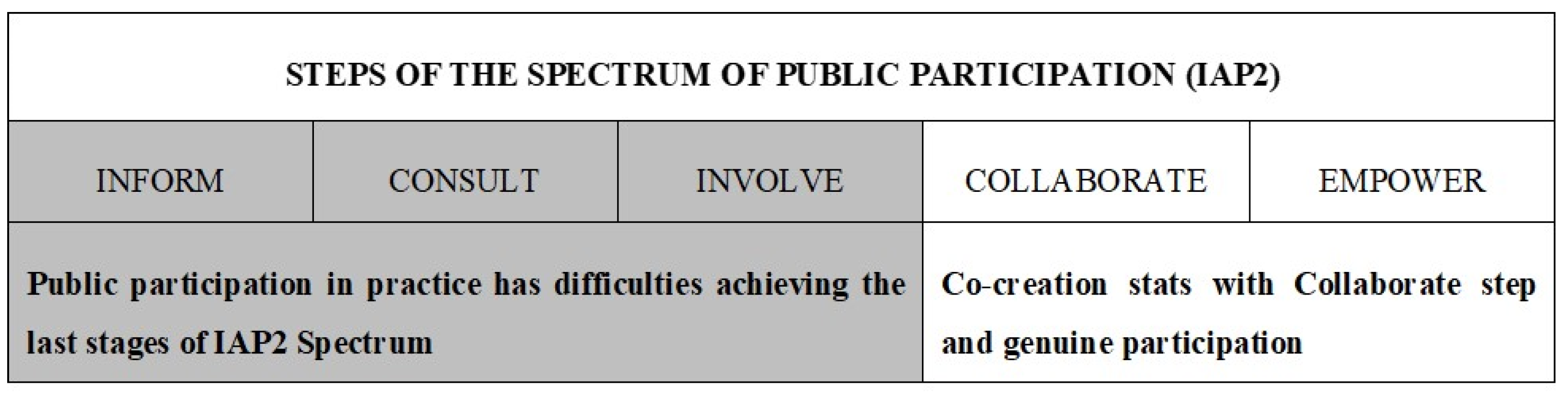 Sustainability 13 09321 g005