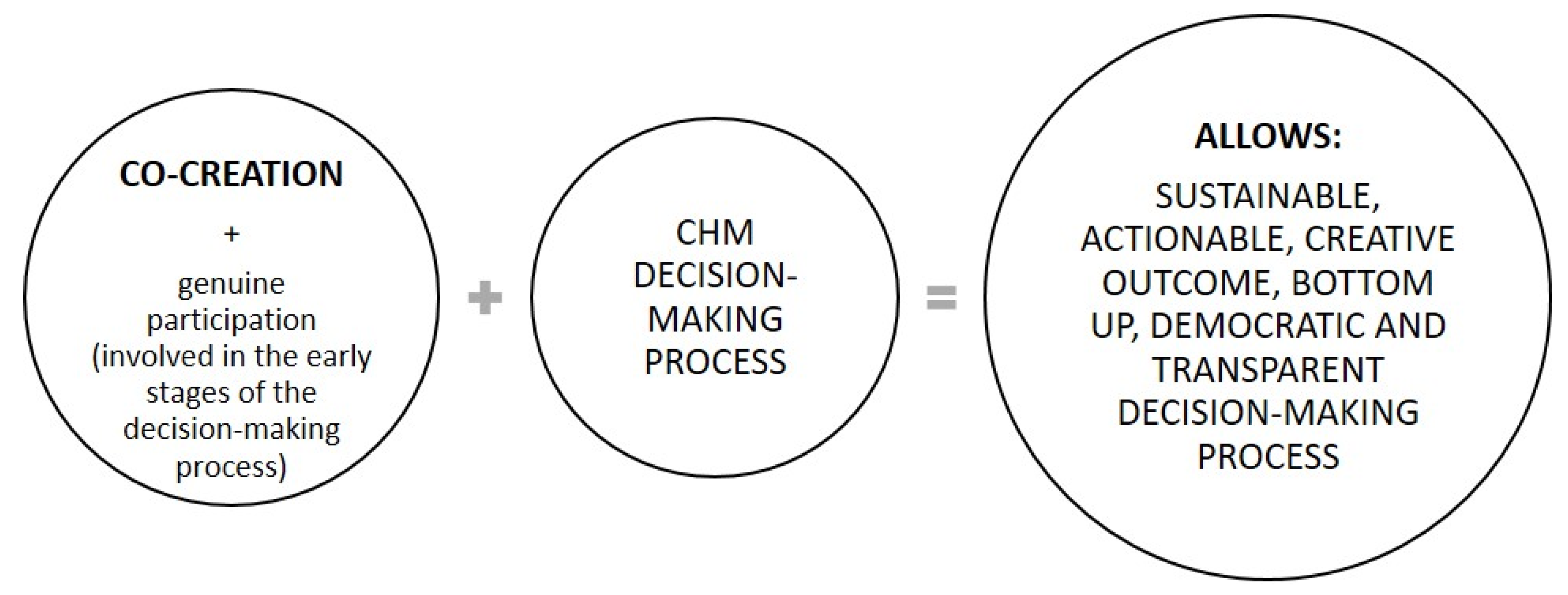 Sustainability 13 09321 g006