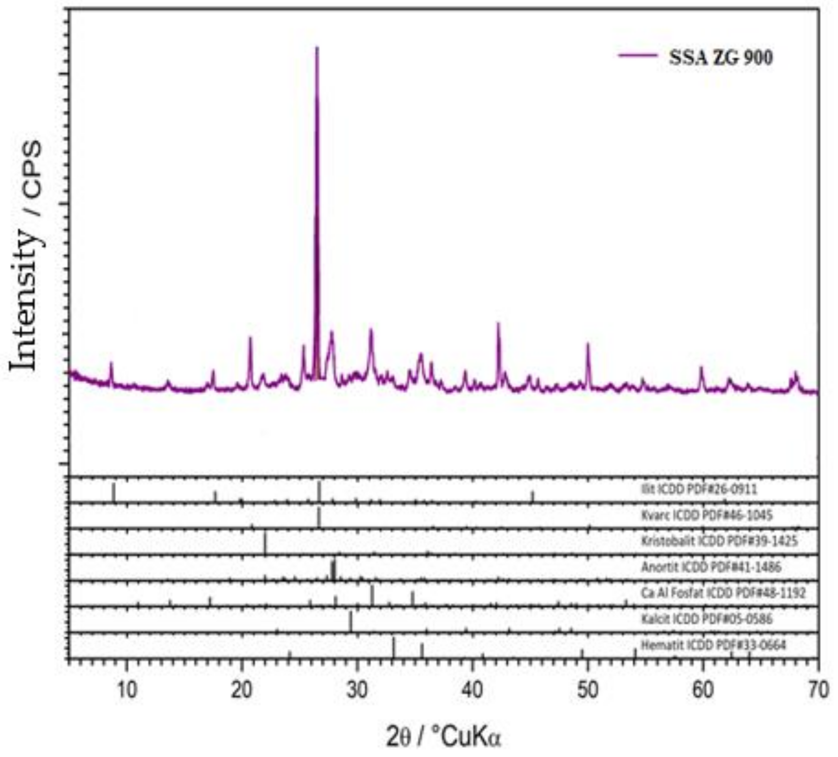 Sustainability 13 09330 g009