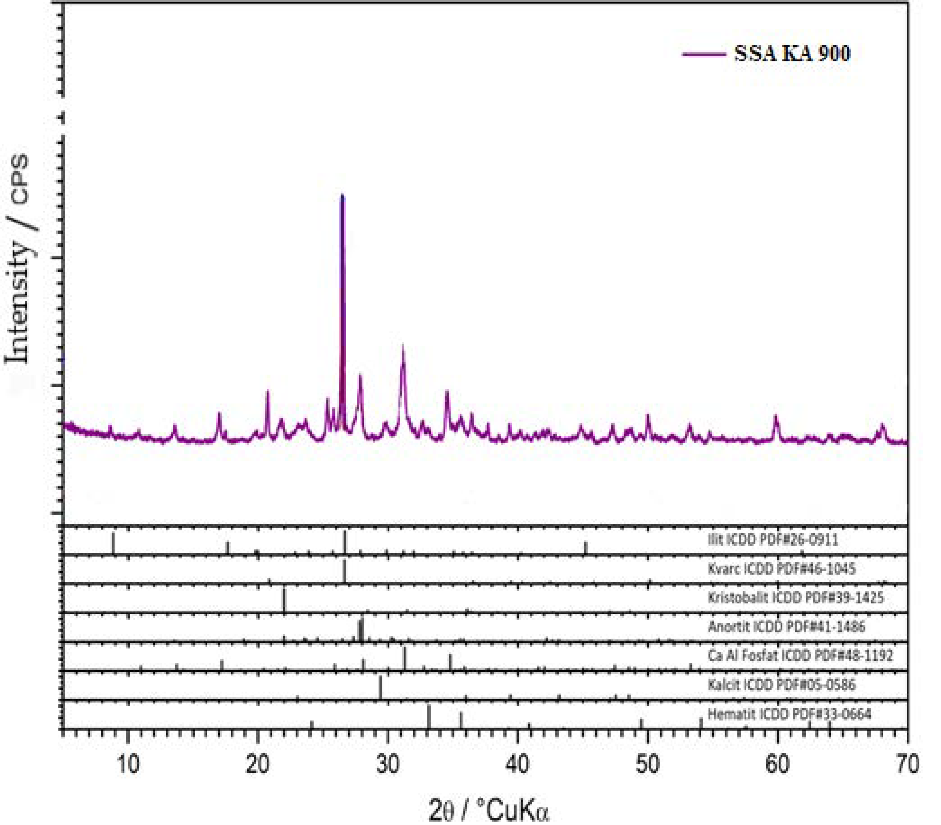 Sustainability 13 09330 g010