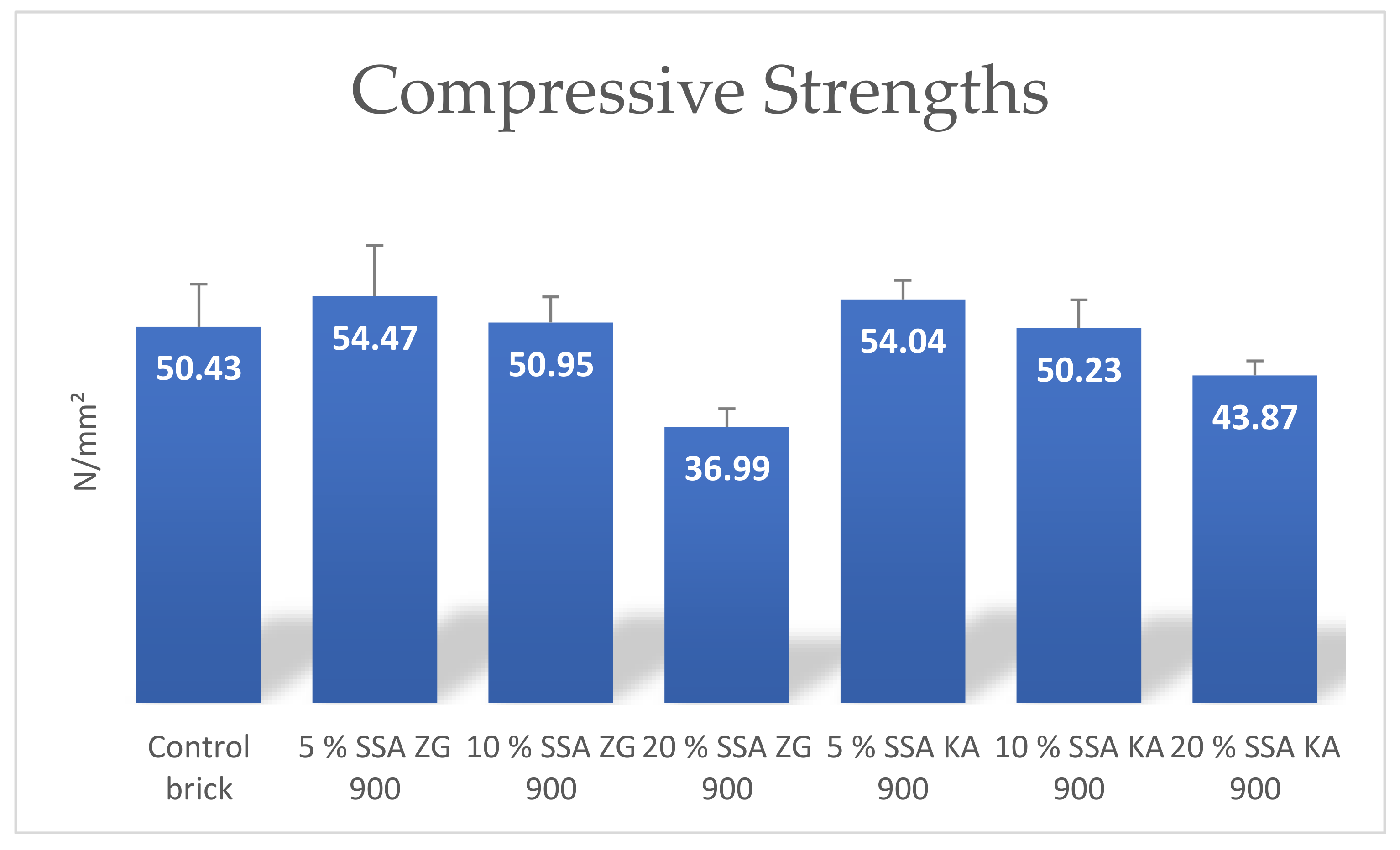 Sustainability 13 09330 g012