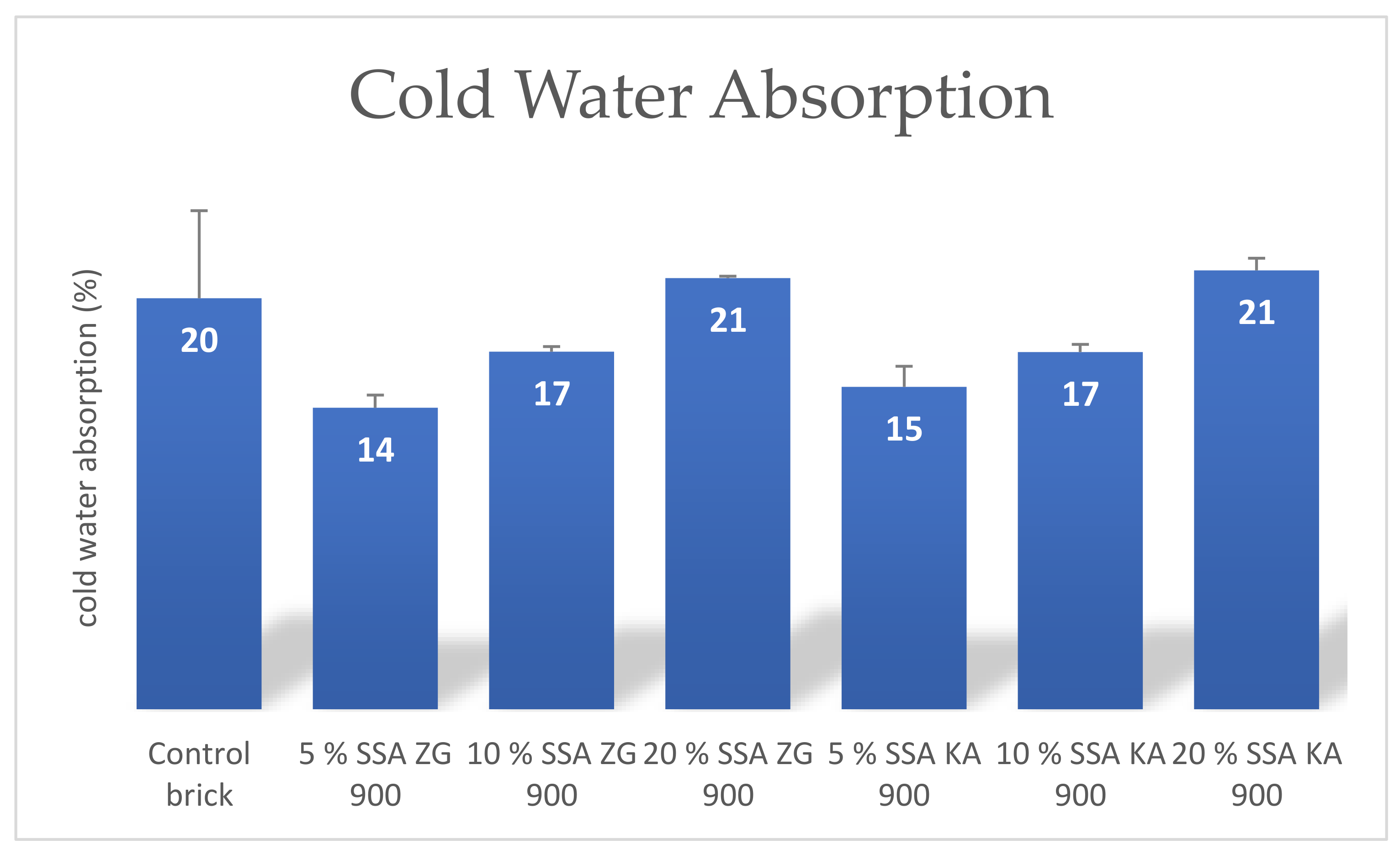 Sustainability 13 09330 g014