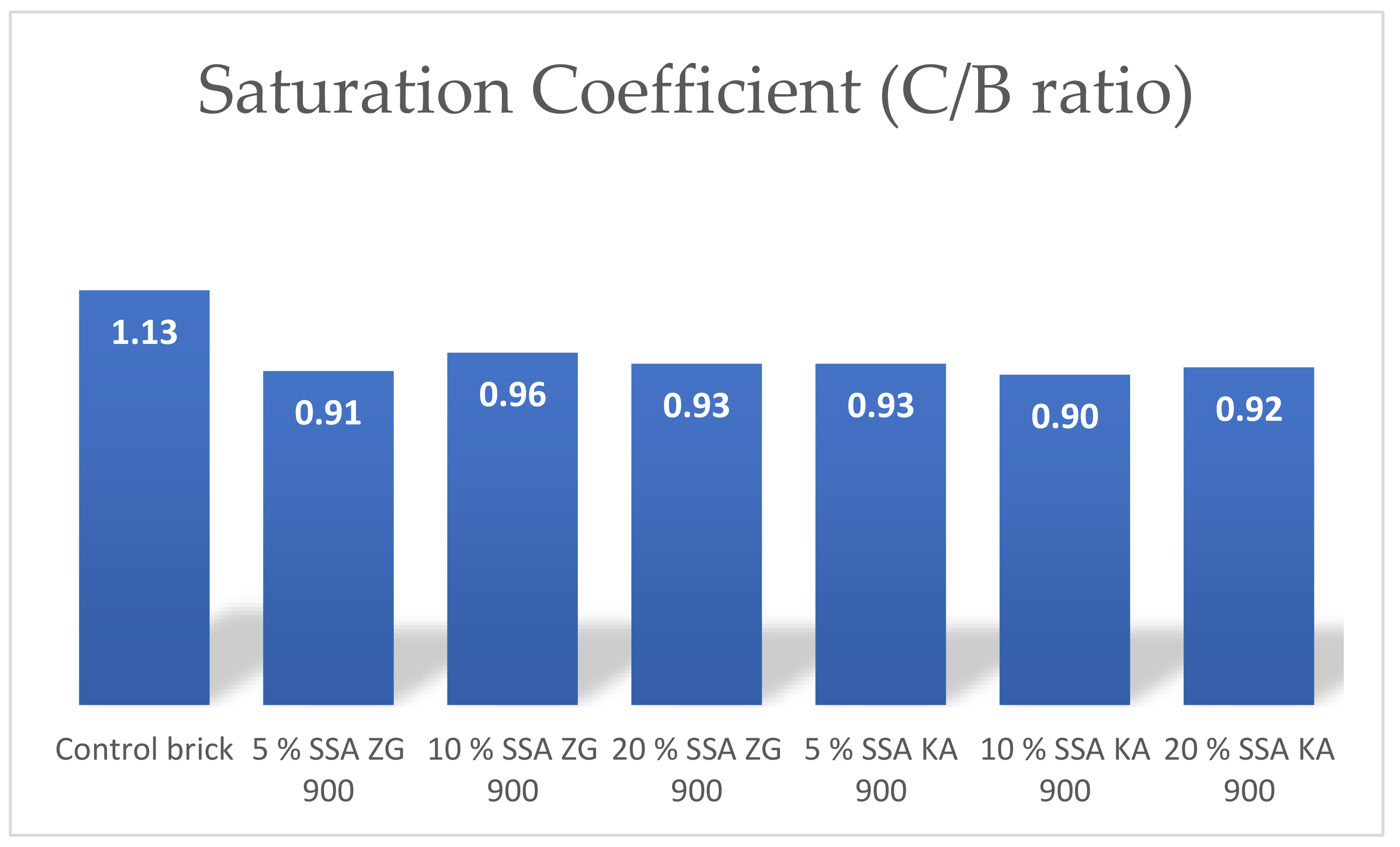 Sustainability 13 09330 g015