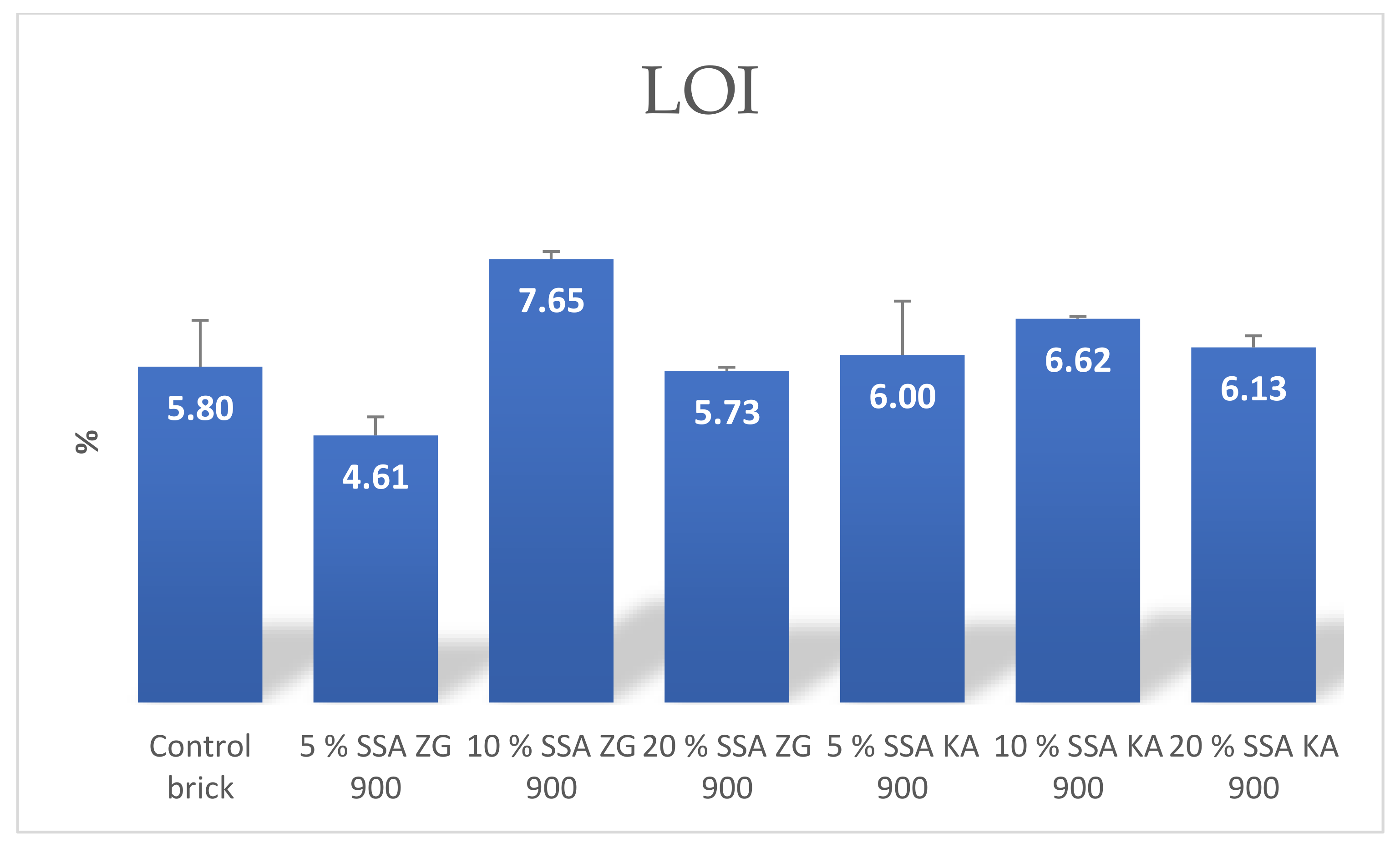 Sustainability 13 09330 g018