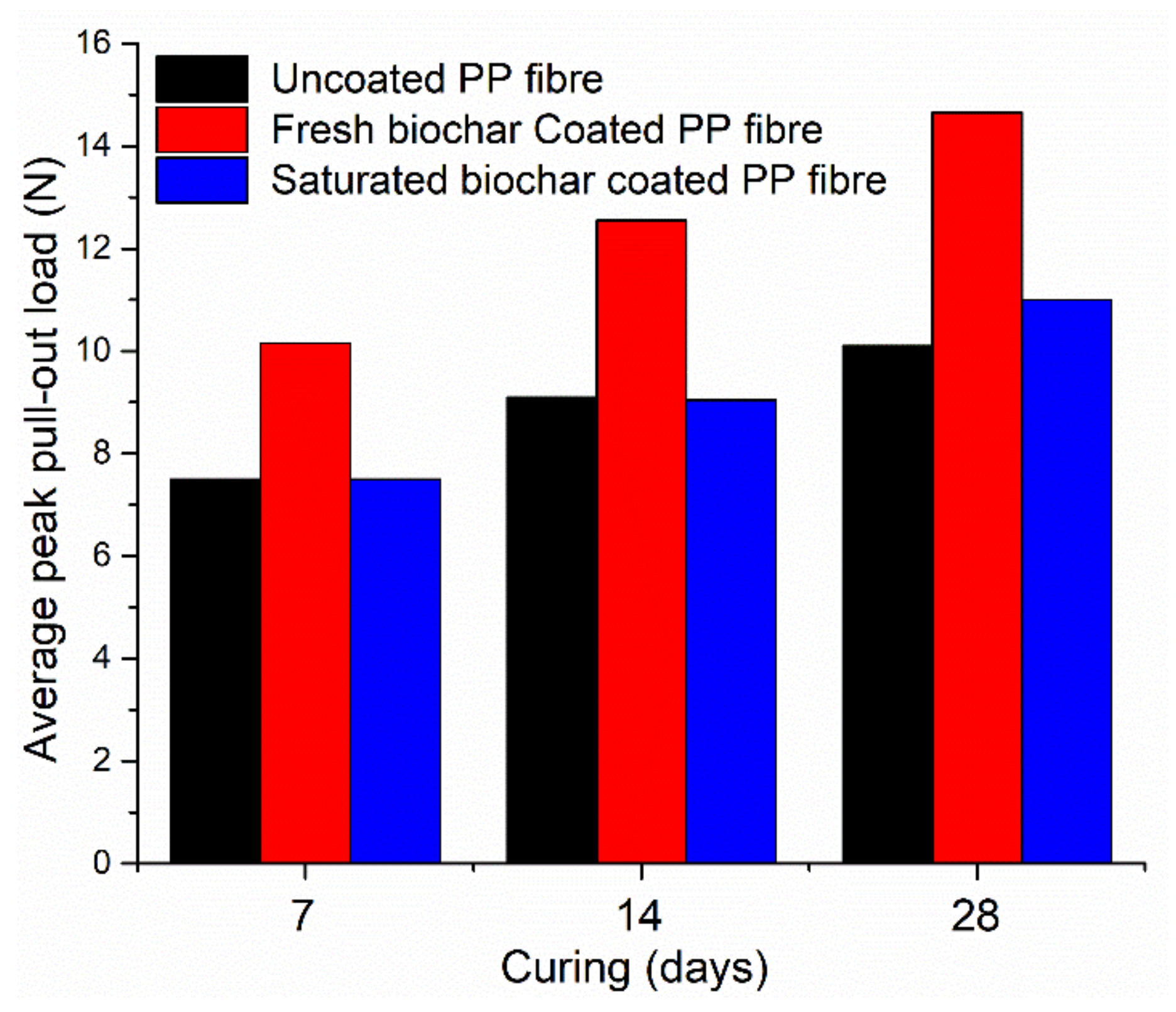 Sustainability 13 09336 g002