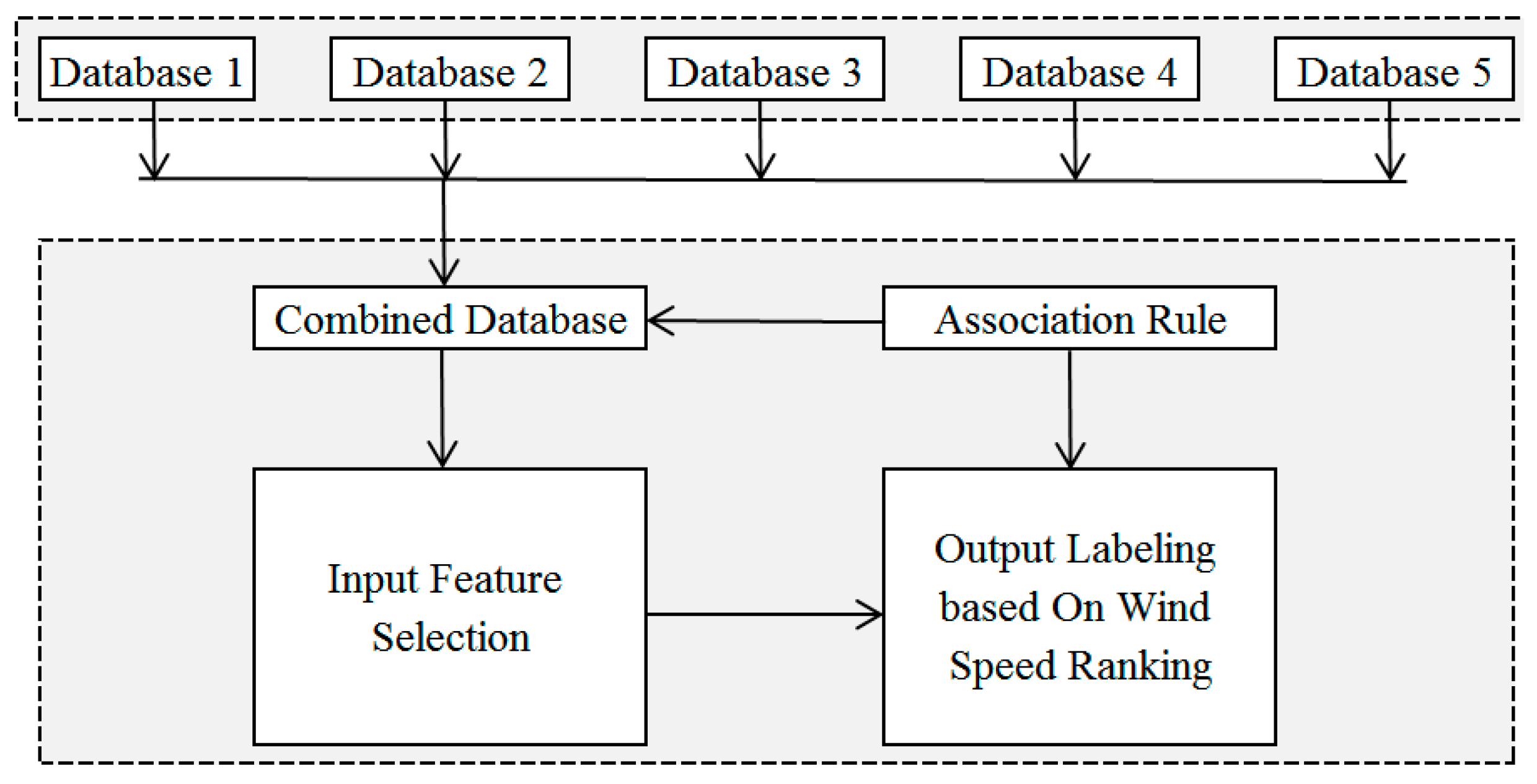 Sustainability 13 09340 g002