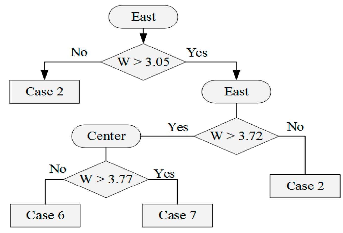 Sustainability 13 09340 g004