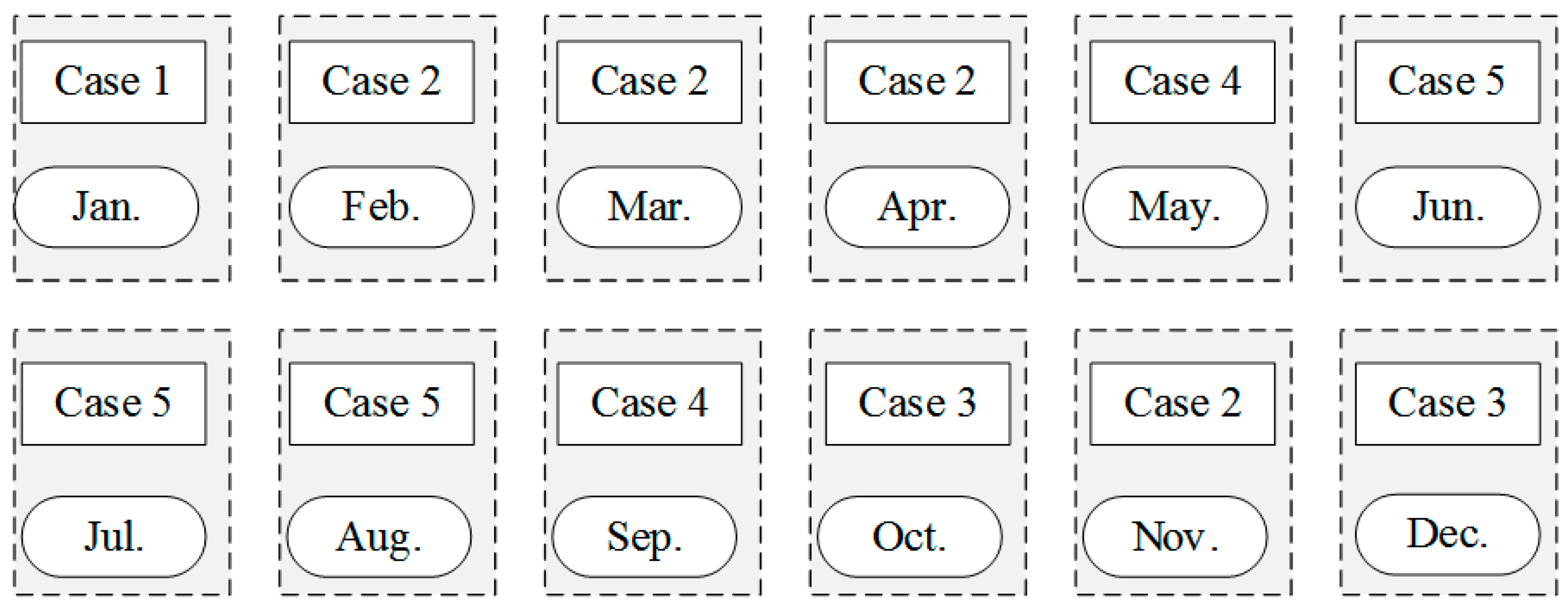 Sustainability 13 09340 g005