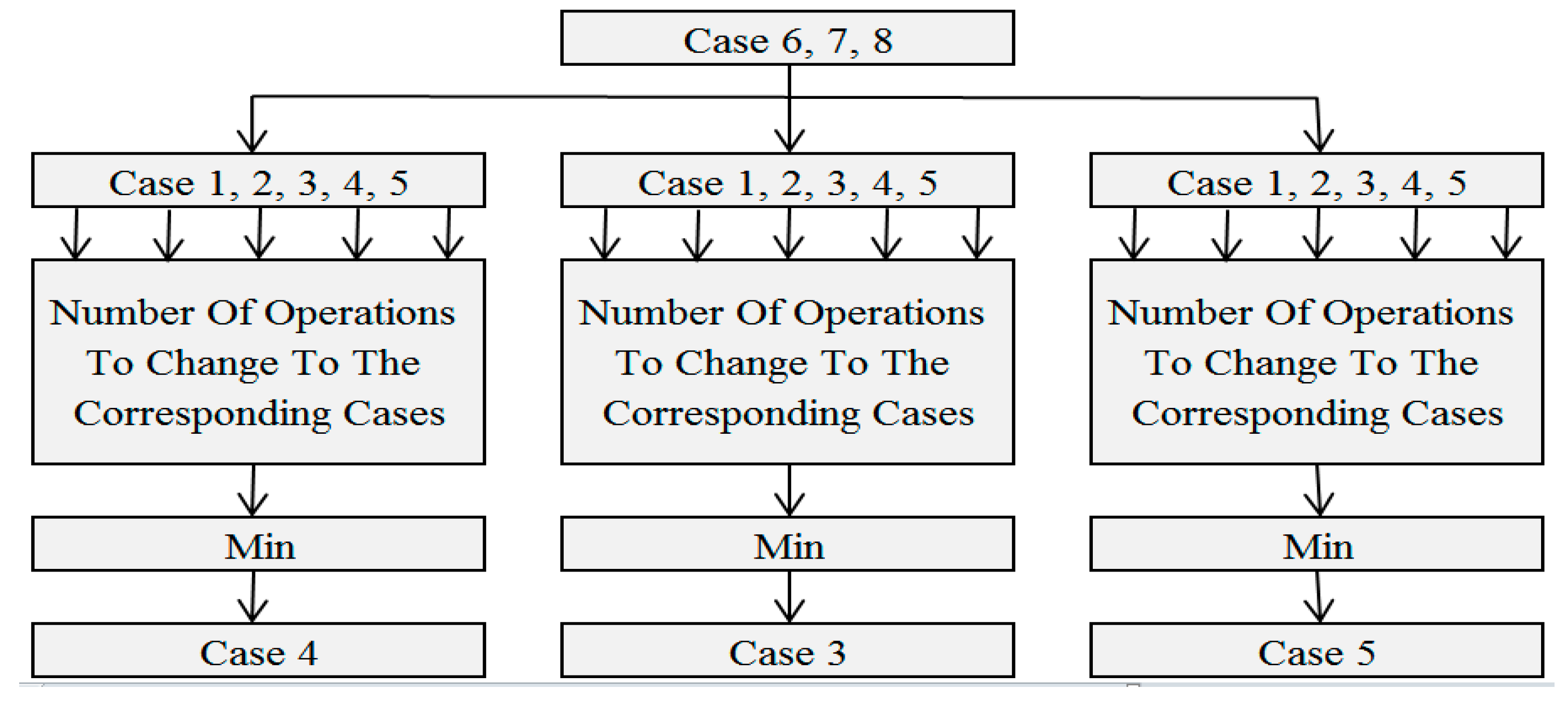 Sustainability 13 09340 g007