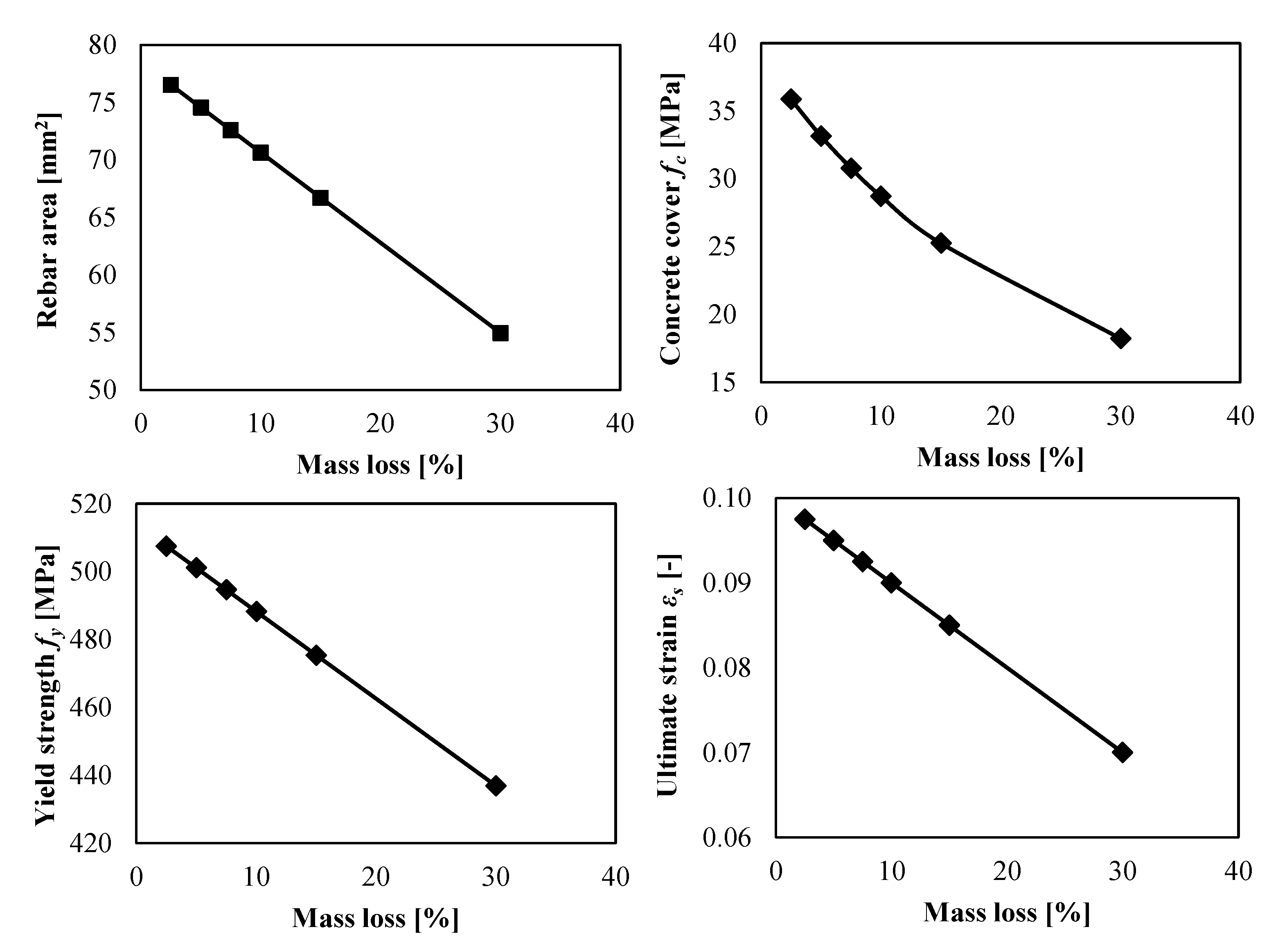 Sustainability 13 09342 g004