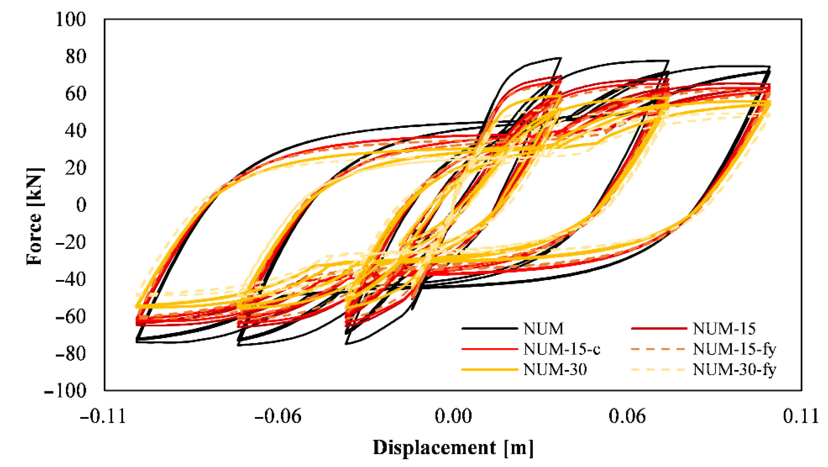 Sustainability 13 09342 g005