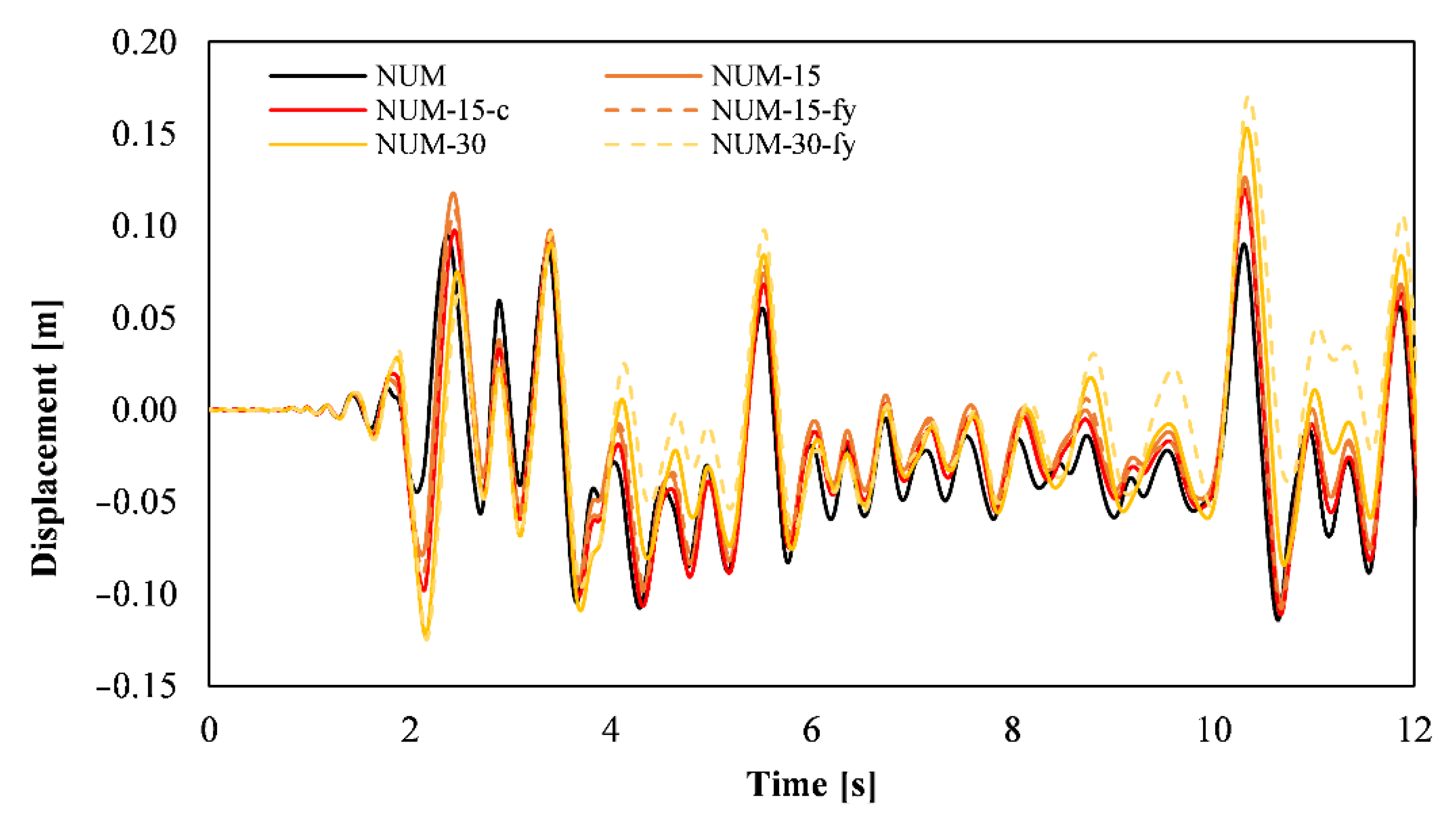 Sustainability 13 09342 g006