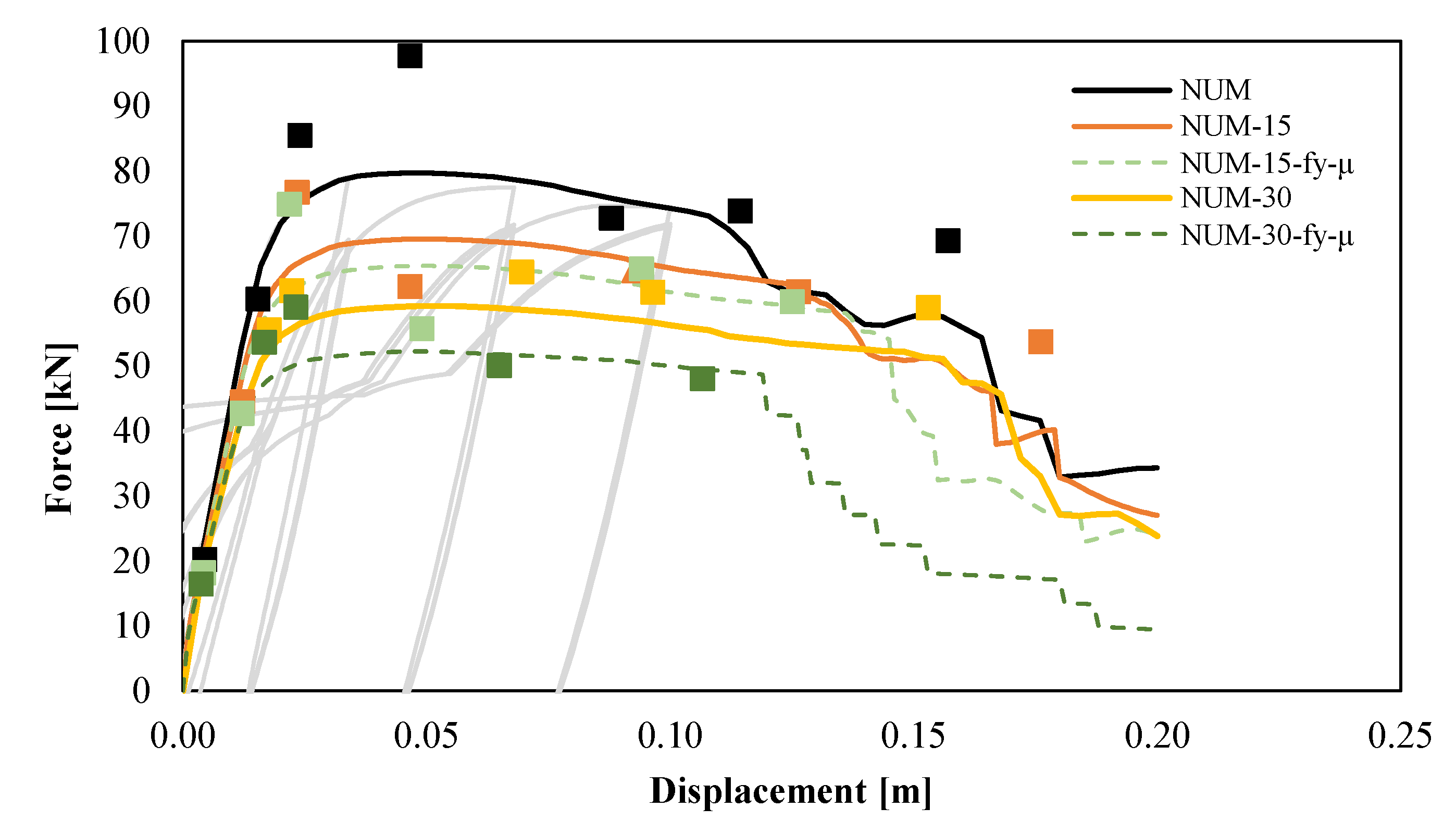 Sustainability 13 09342 g007
