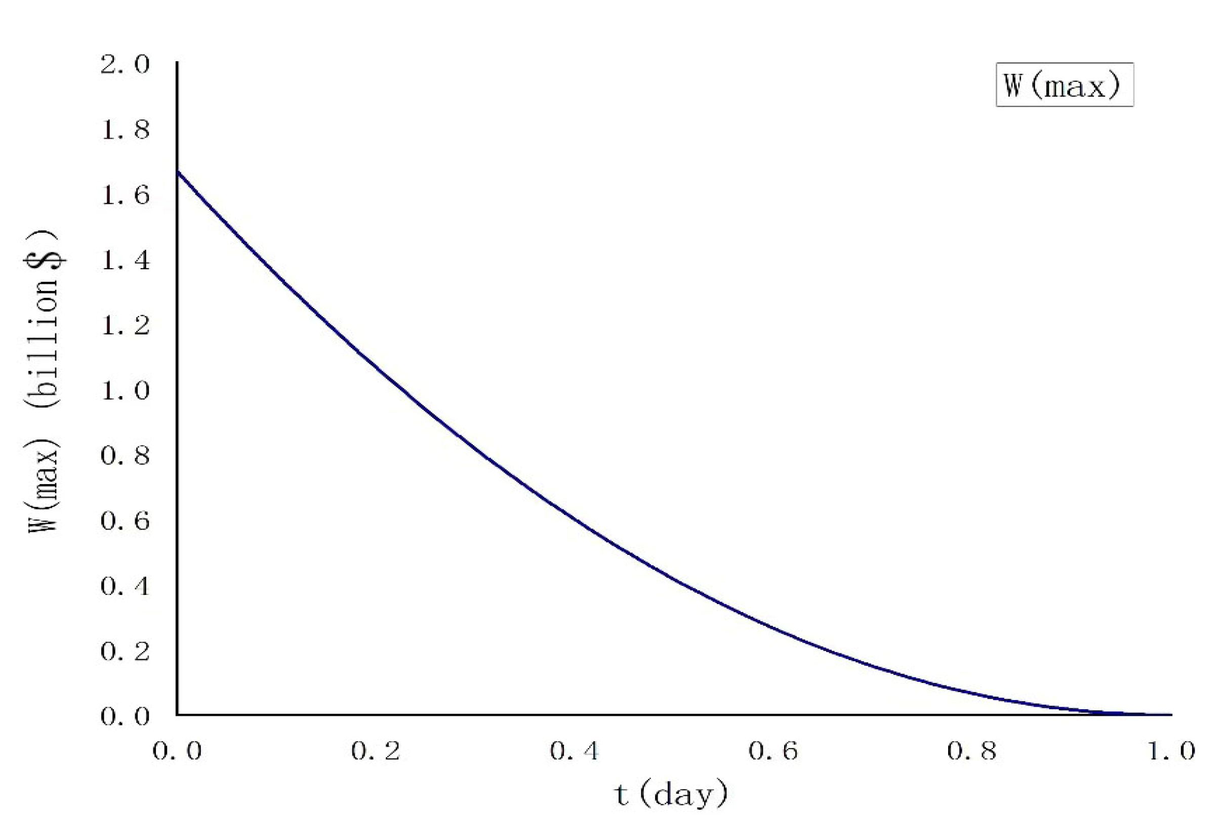 Sustainability 13 09347 g005