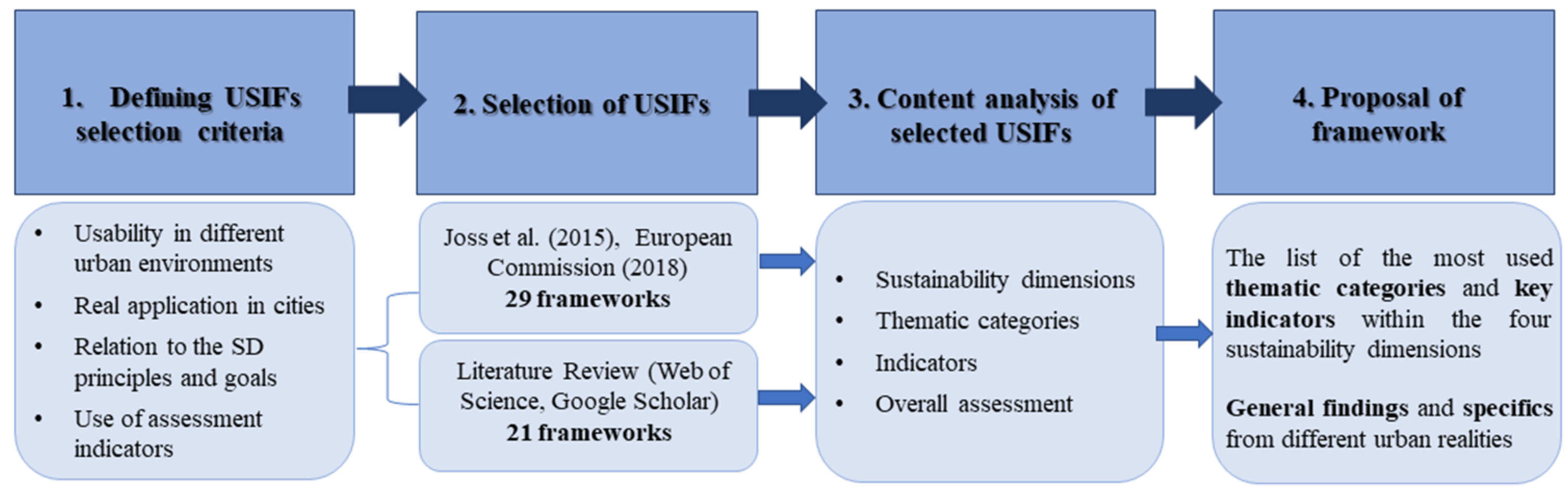 Sustainability 13 09348 g001
