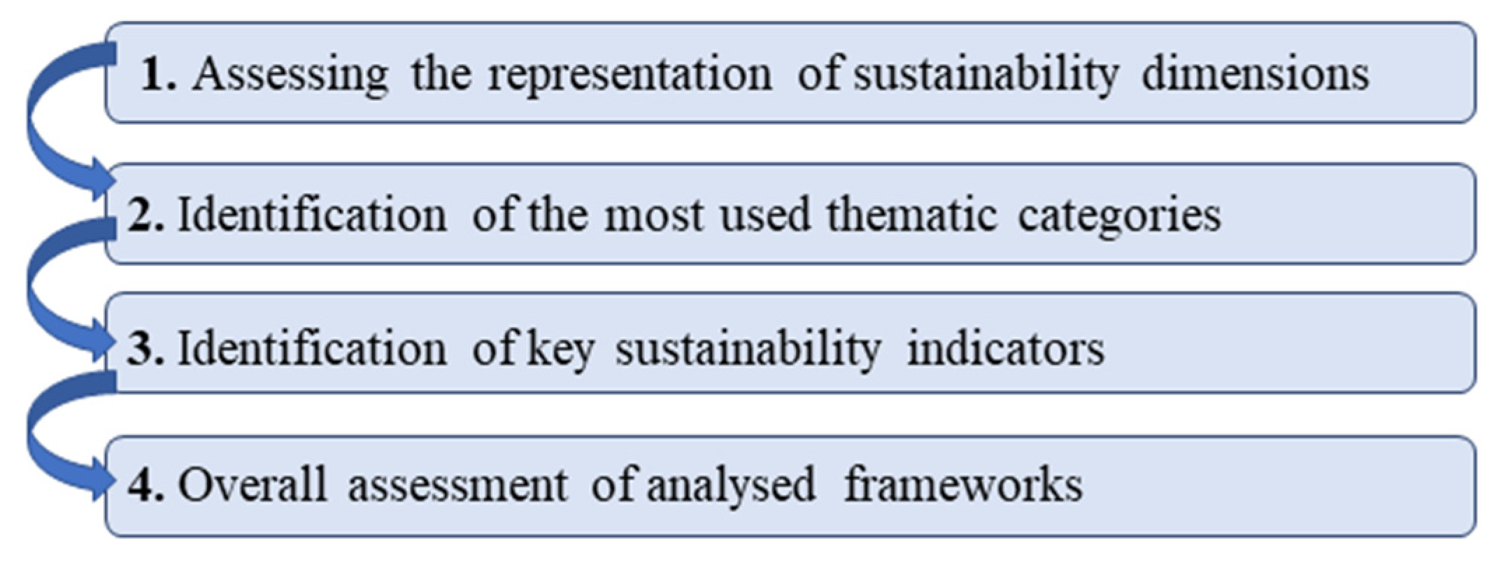 Sustainability 13 09348 g002