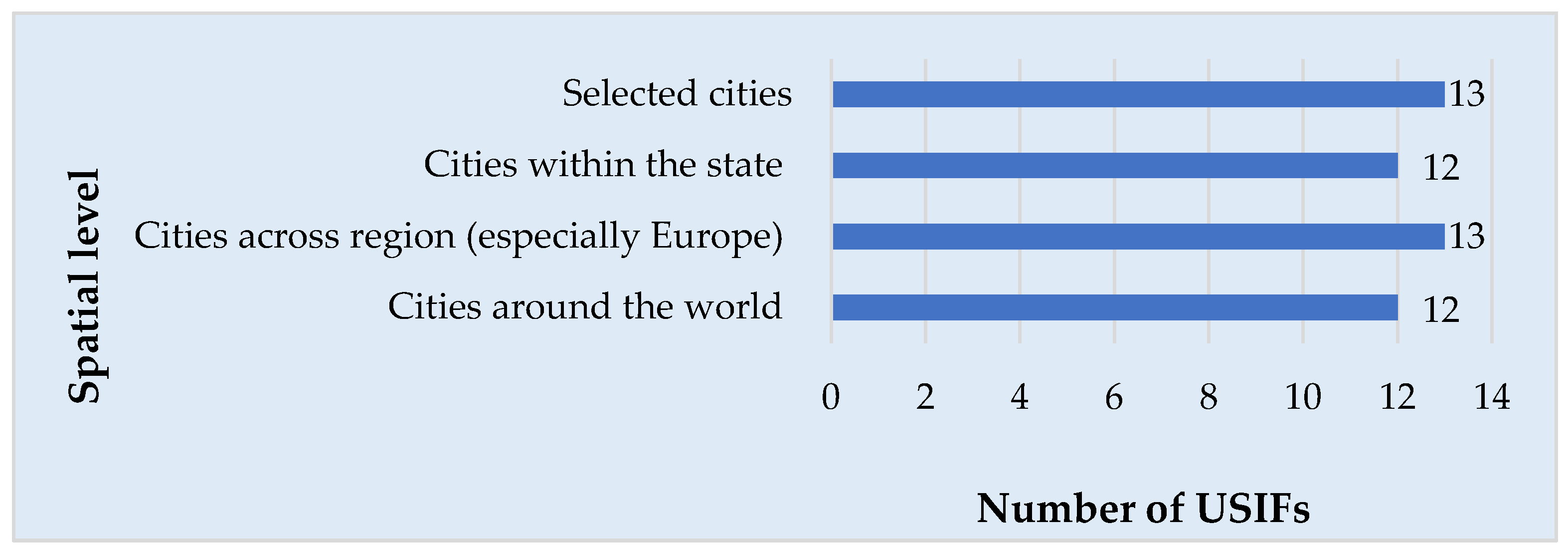 Sustainability 13 09348 g003