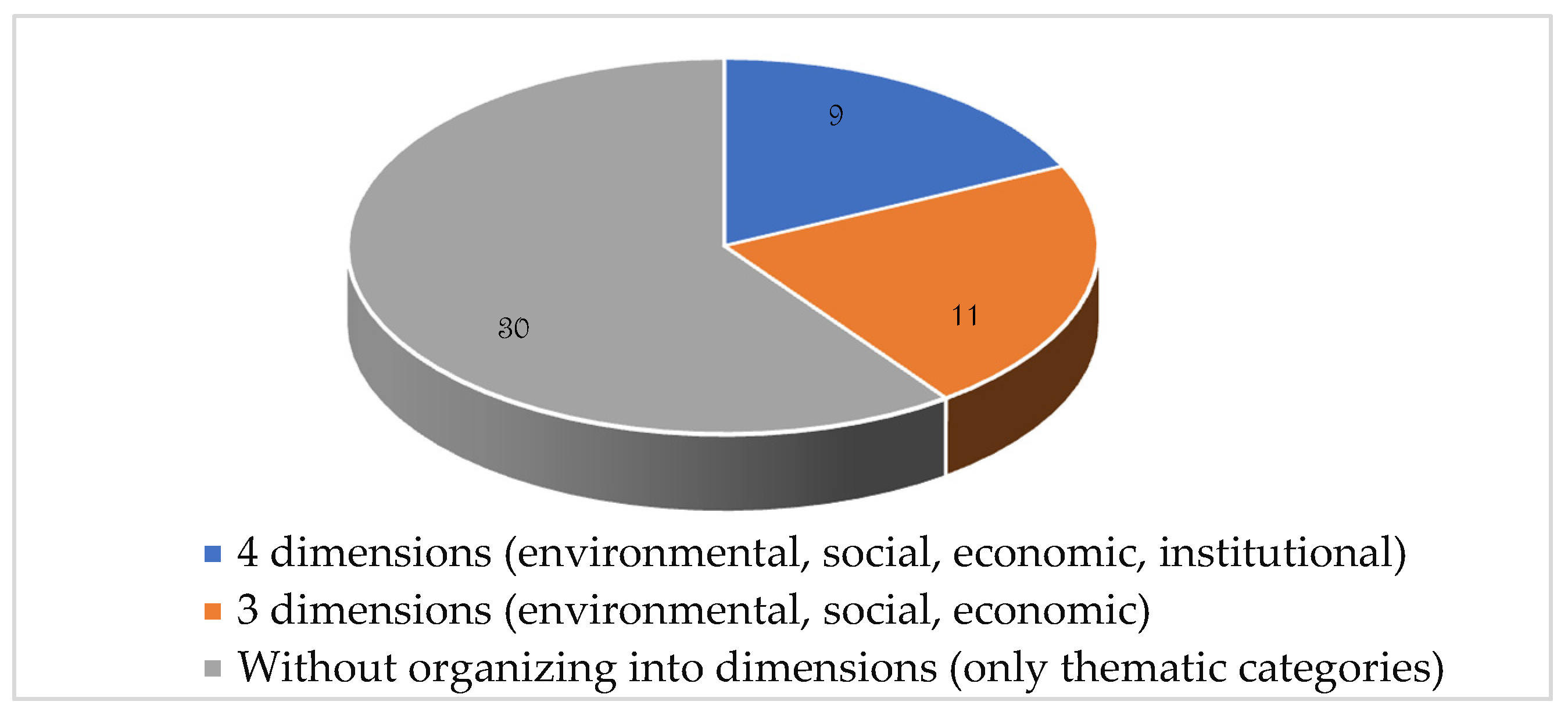 Sustainability 13 09348 g004