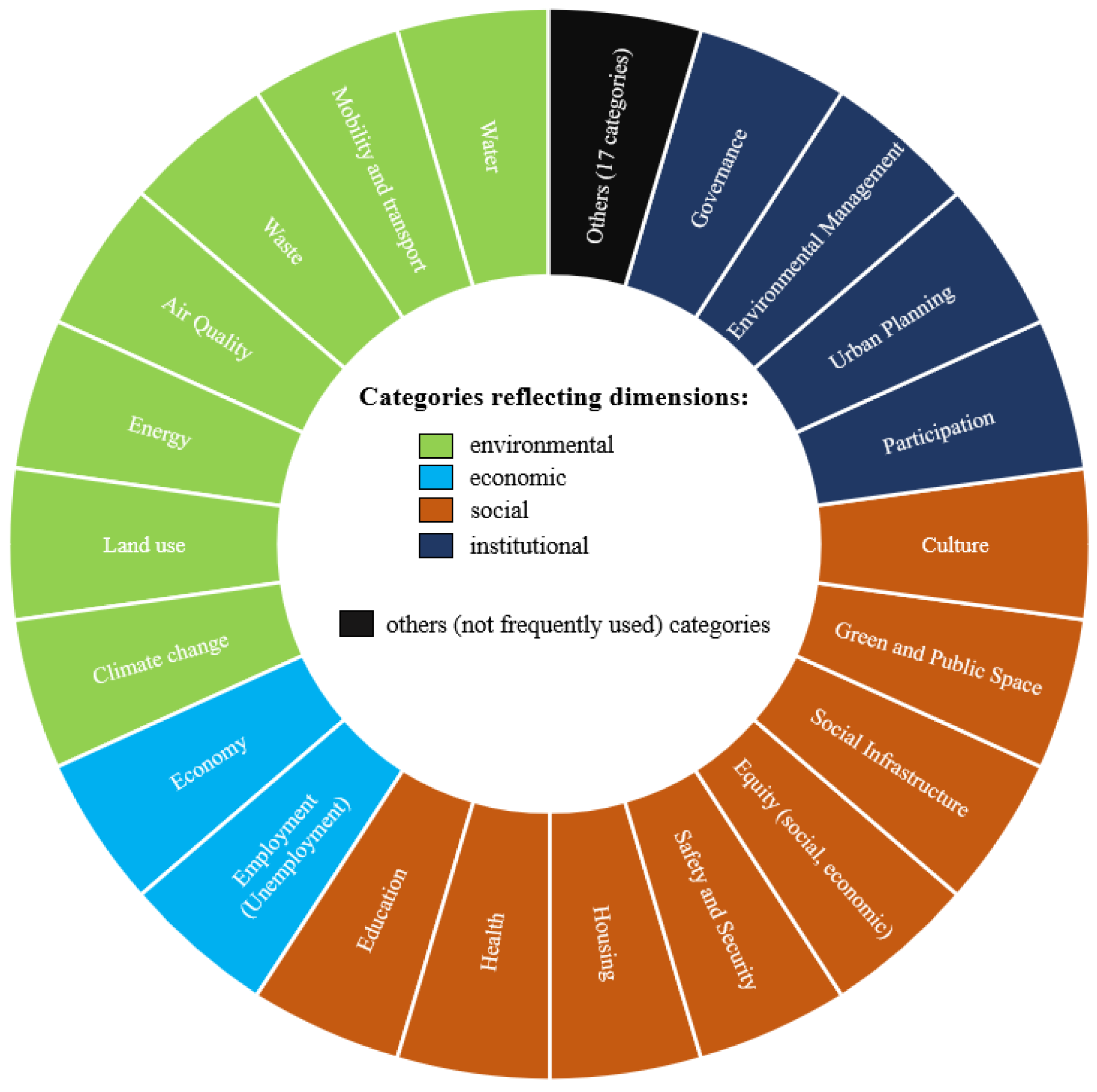 Sustainability 13 09348 g005