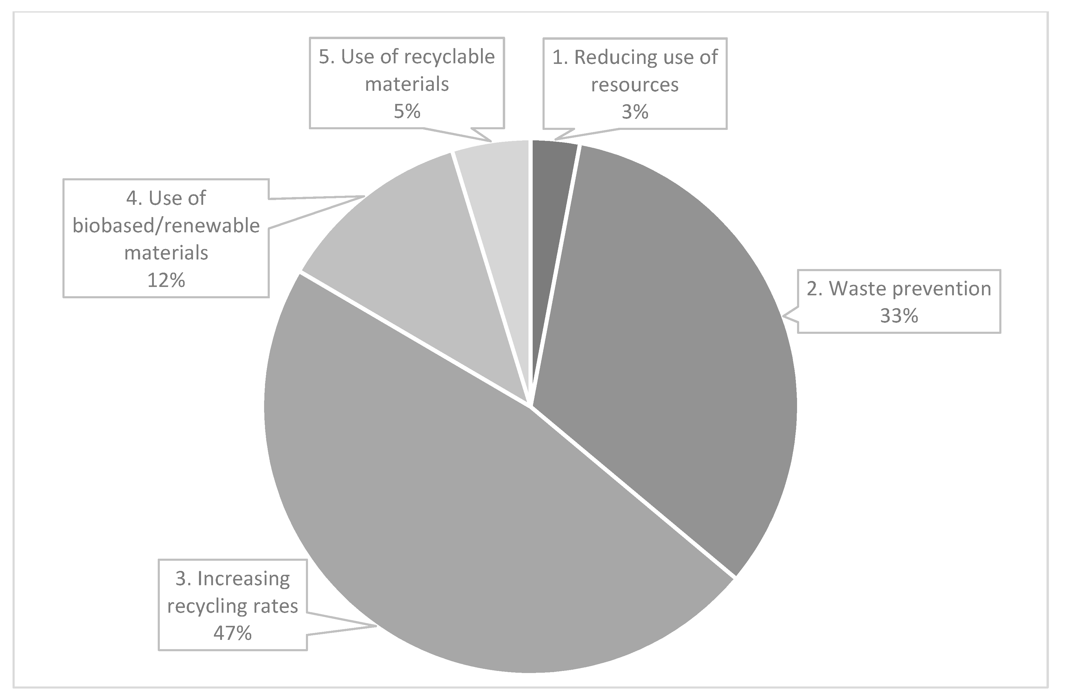 Sustainability 13 09350 g002