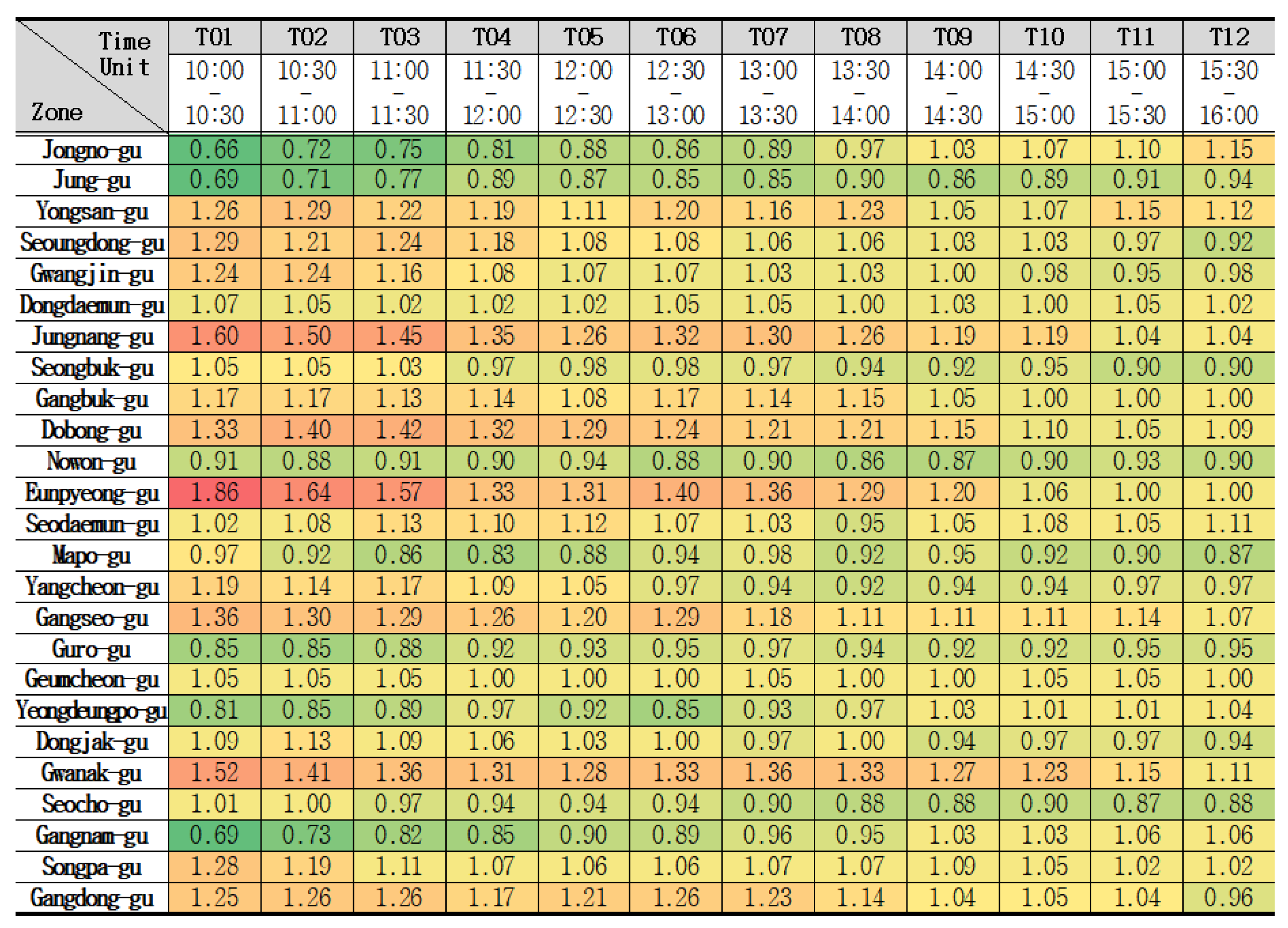 Sustainability 13 09351 g003