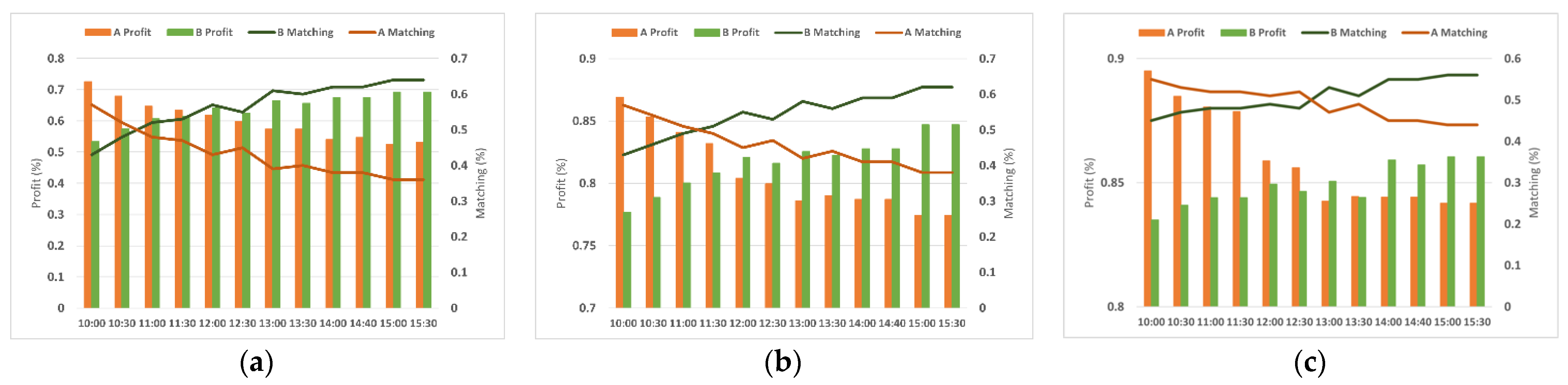 Sustainability 13 09351 g006