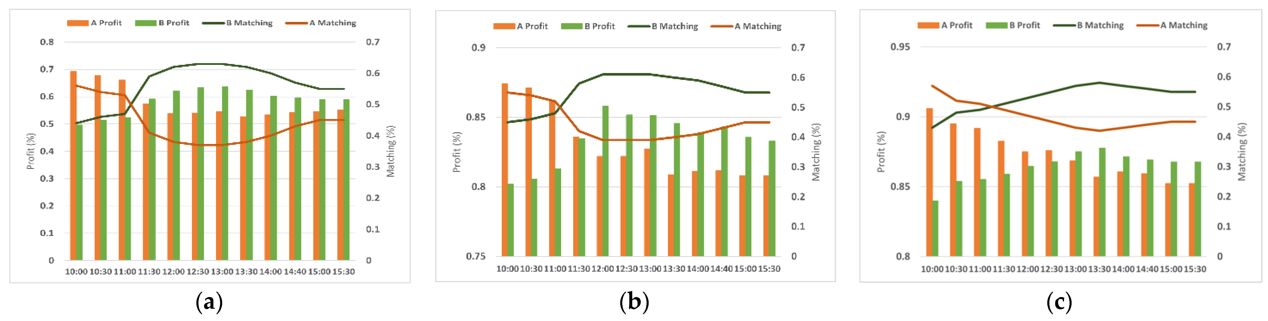 Sustainability 13 09351 g008