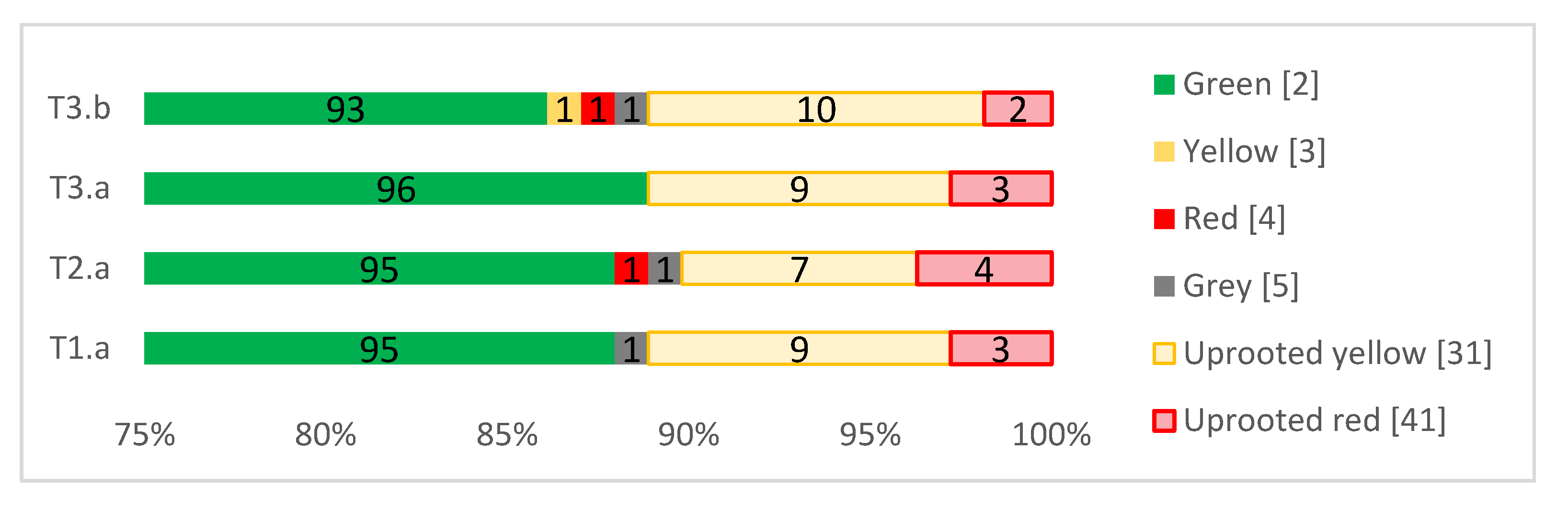 Sustainability 13 09353 g005