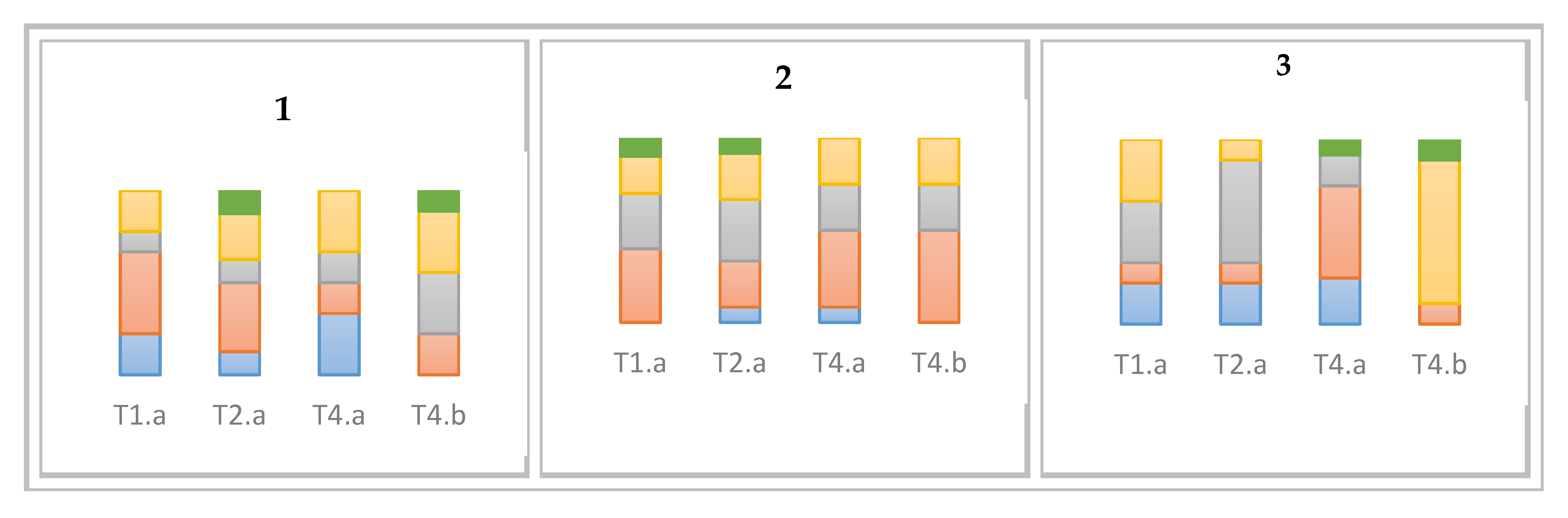 Sustainability 13 09353 g007a
