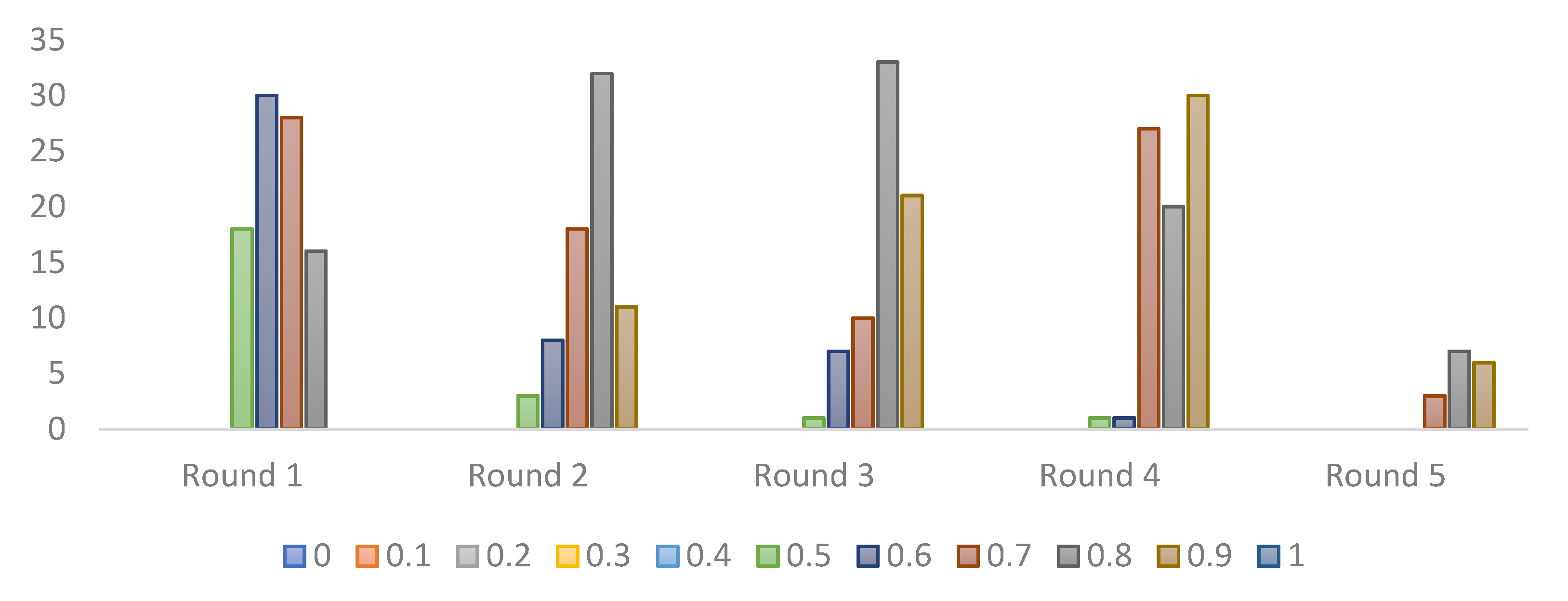 Sustainability 13 09353 g010