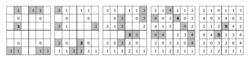 Sustainability 13 09353 i001