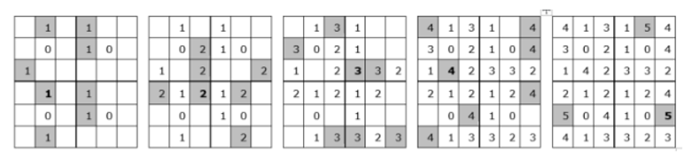 Sustainability 13 09353 i002