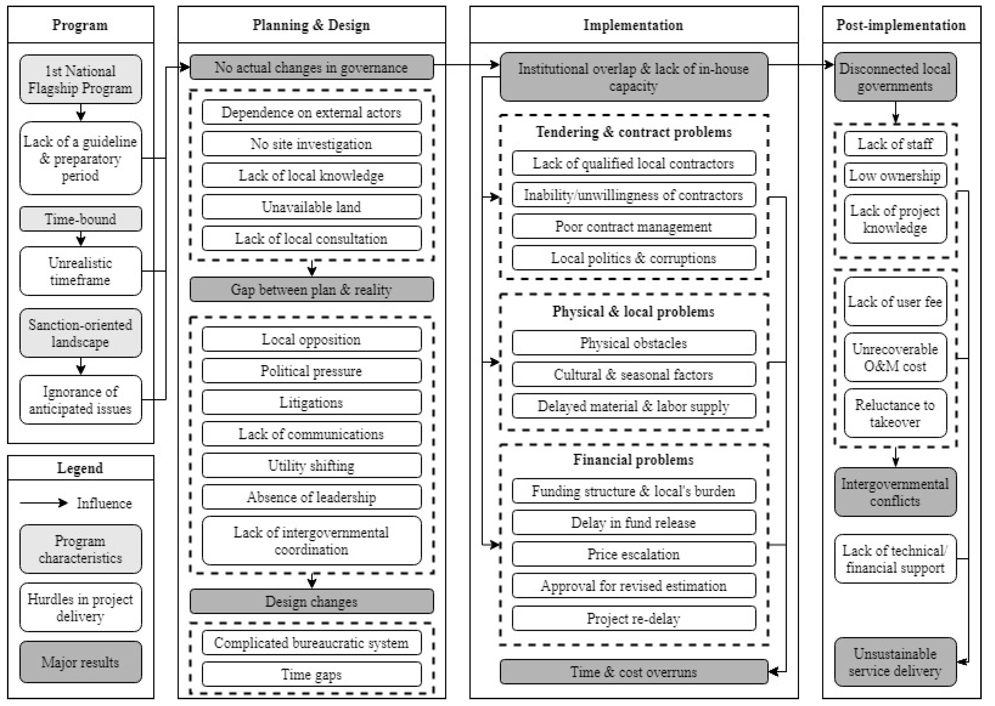 Sustainability 13 09356 g001