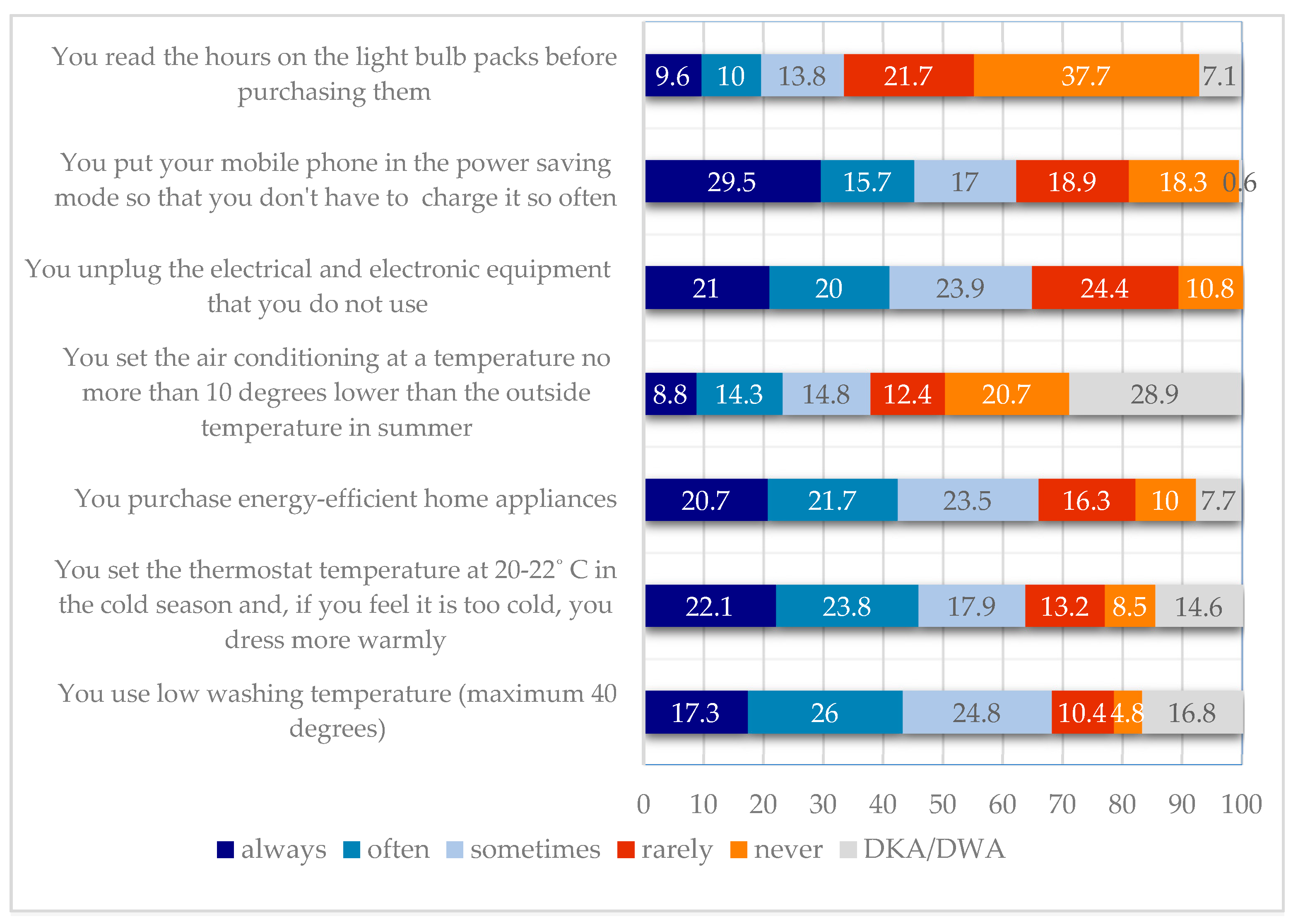 Sustainability 13 09357 g003