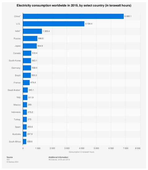 Sustainability 13 09357 g0a1 550