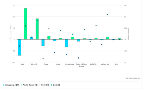 Sustainability 13 09357 g0a2 550