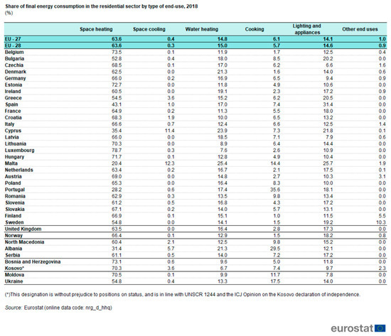 Sustainability 13 09357 g0a4 550