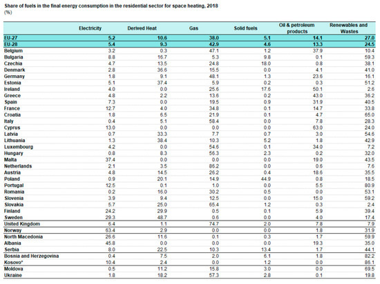 Sustainability 13 09357 g0a5 550