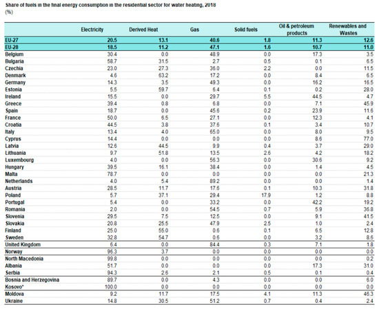 Sustainability 13 09357 g0a6 550