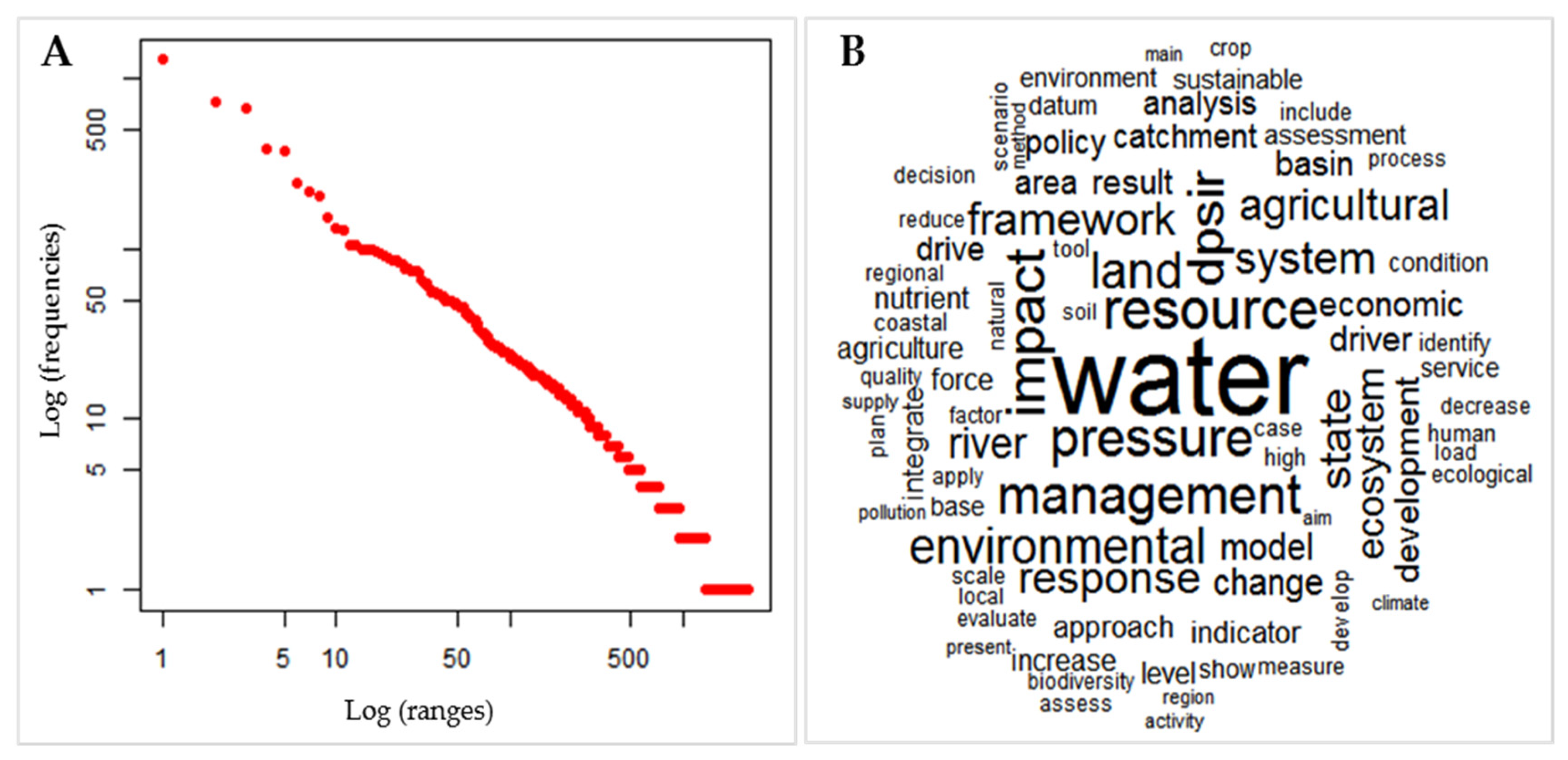 Sustainability 13 09365 g004