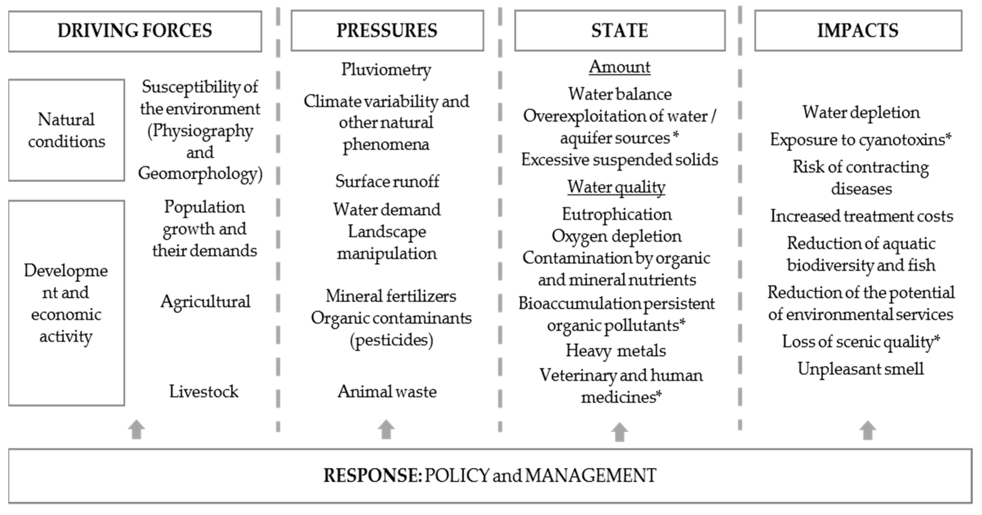 Sustainability 13 09365 g005