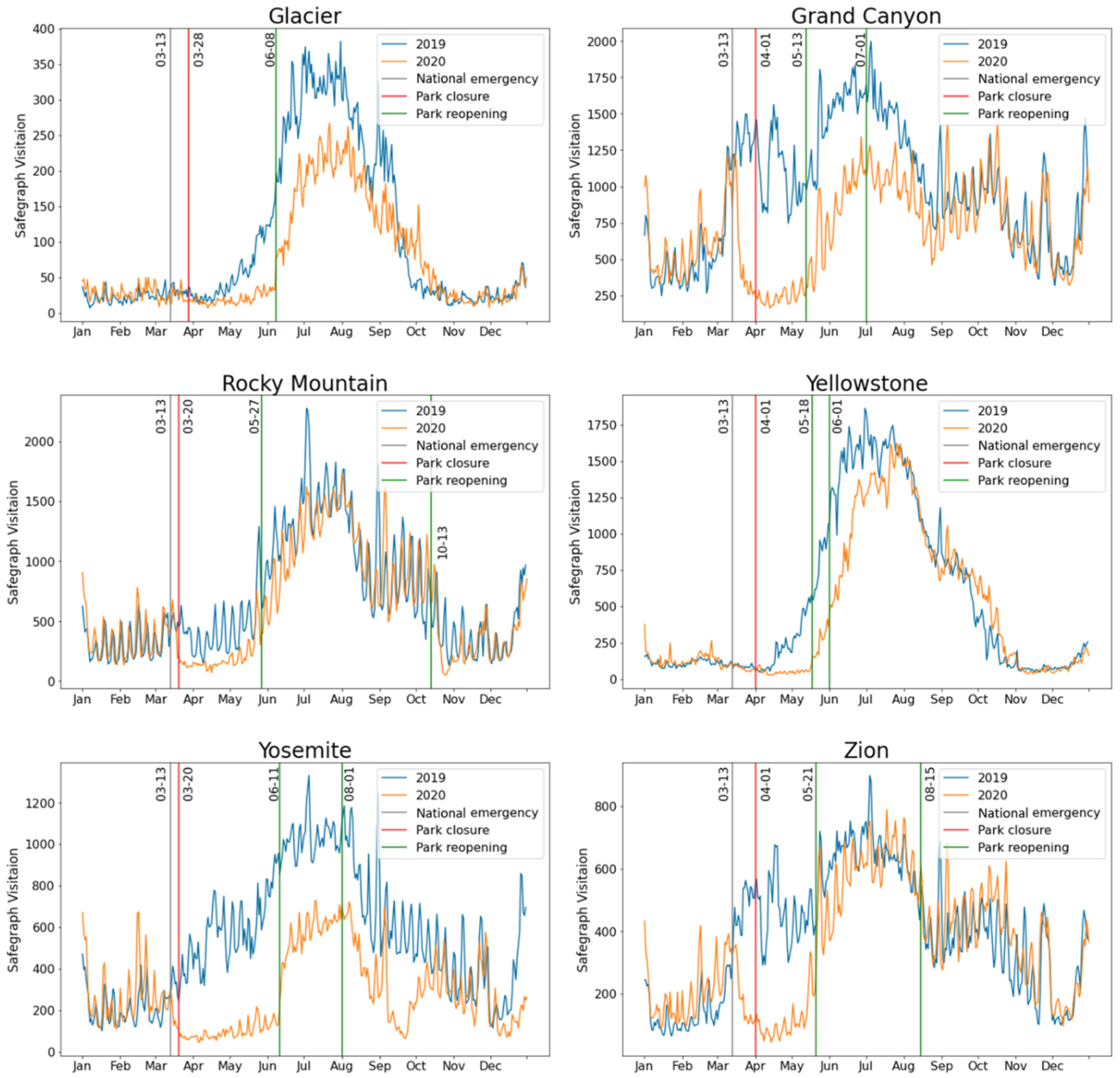 Sustainability 13 09366 g004