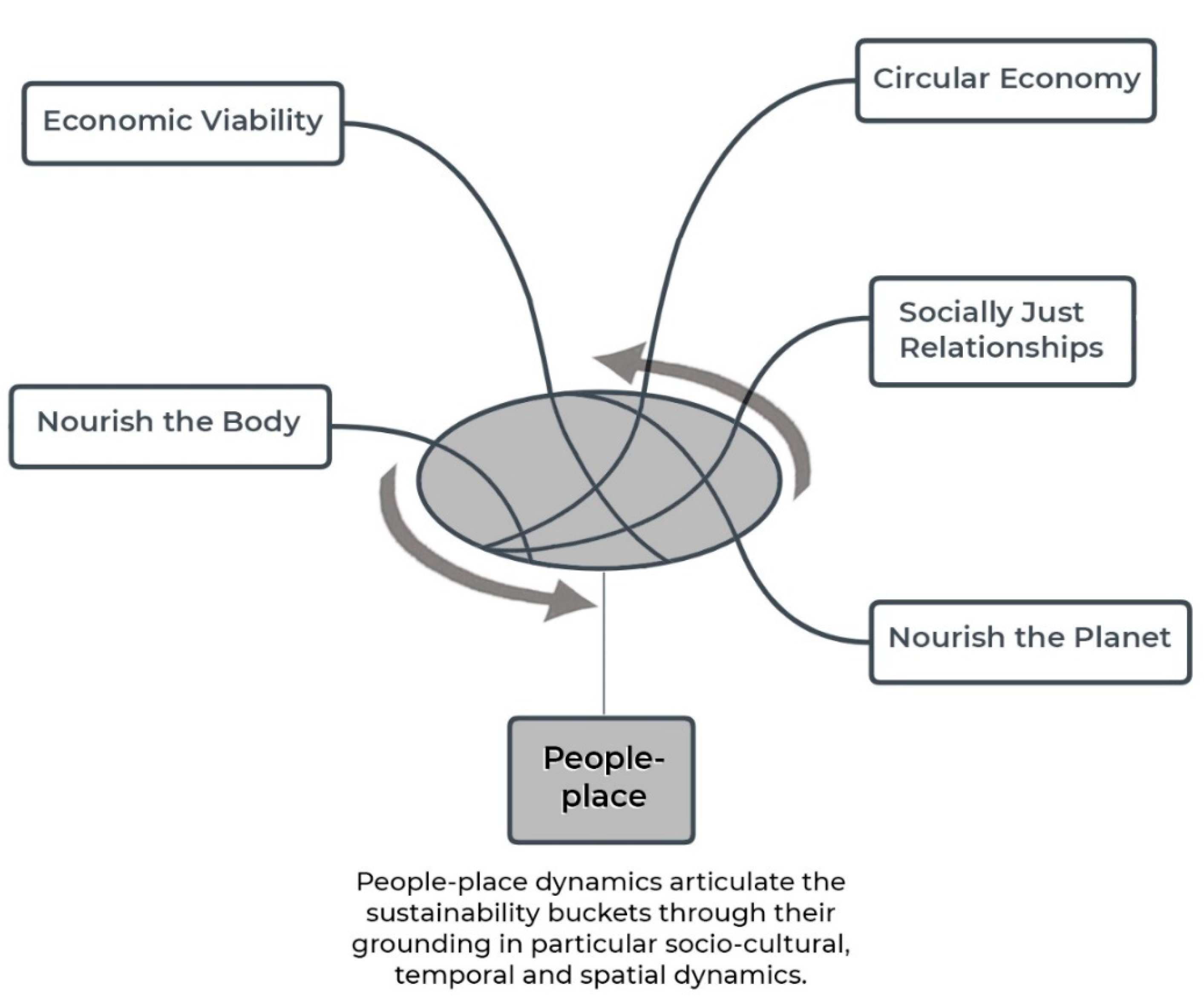 Sustainability 13 09367 g001
