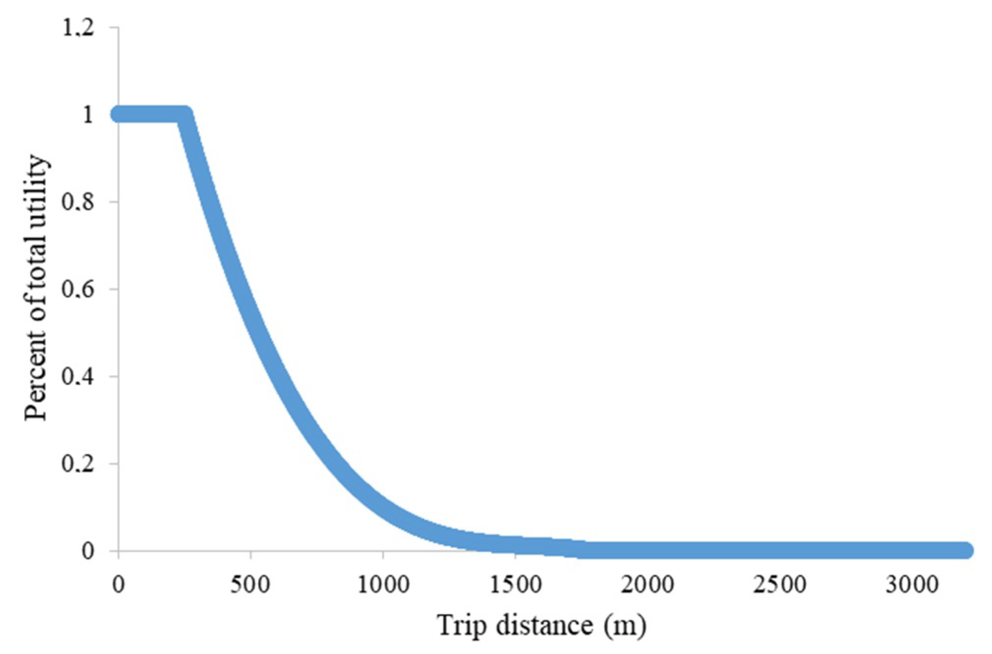 Sustainability 13 09371 g004