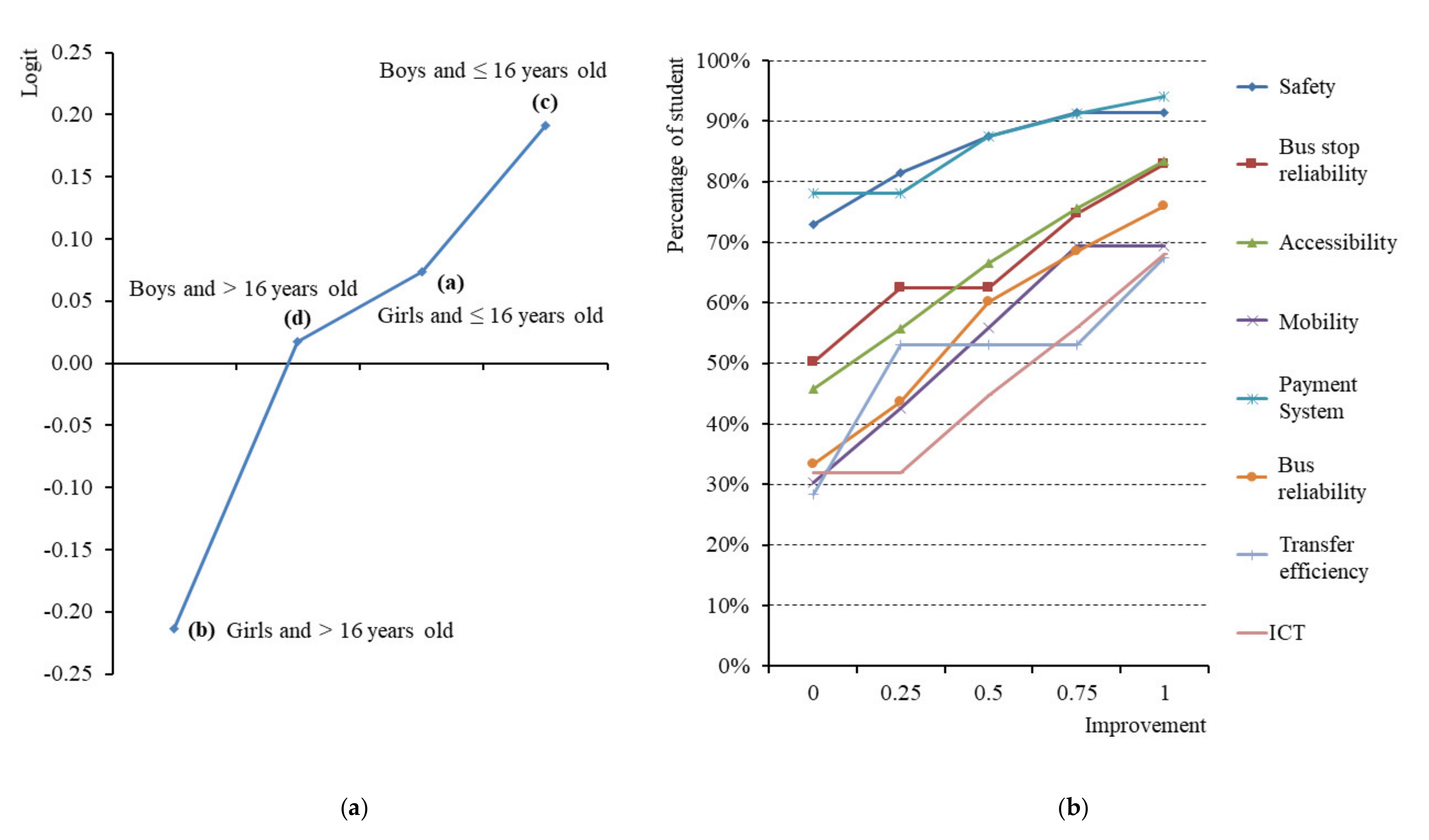 Sustainability 13 09372 g003
